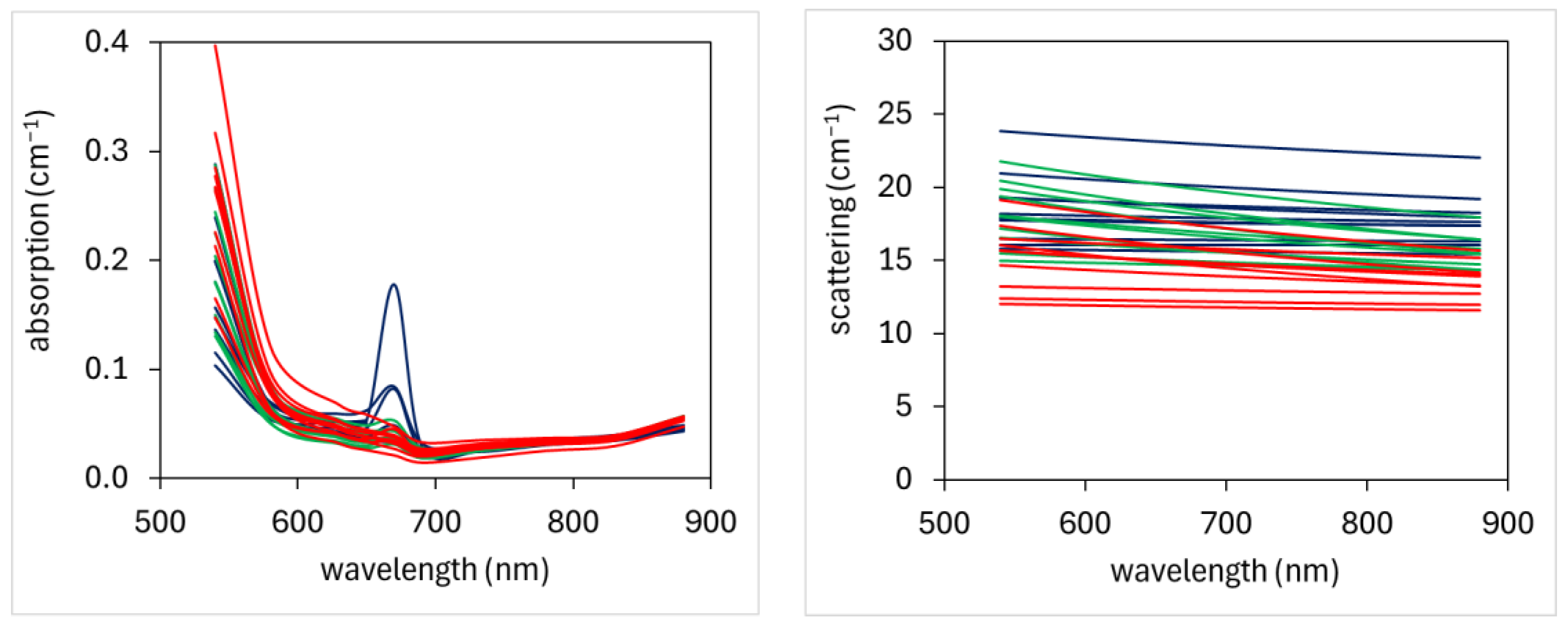 Agriculture 14 01902 g002