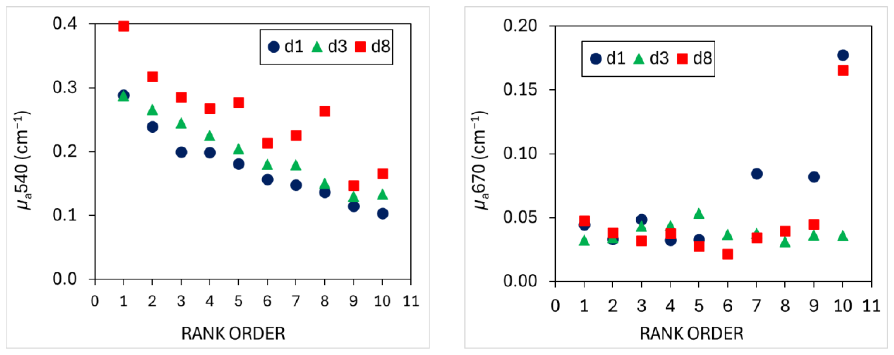 Agriculture 14 01902 g003