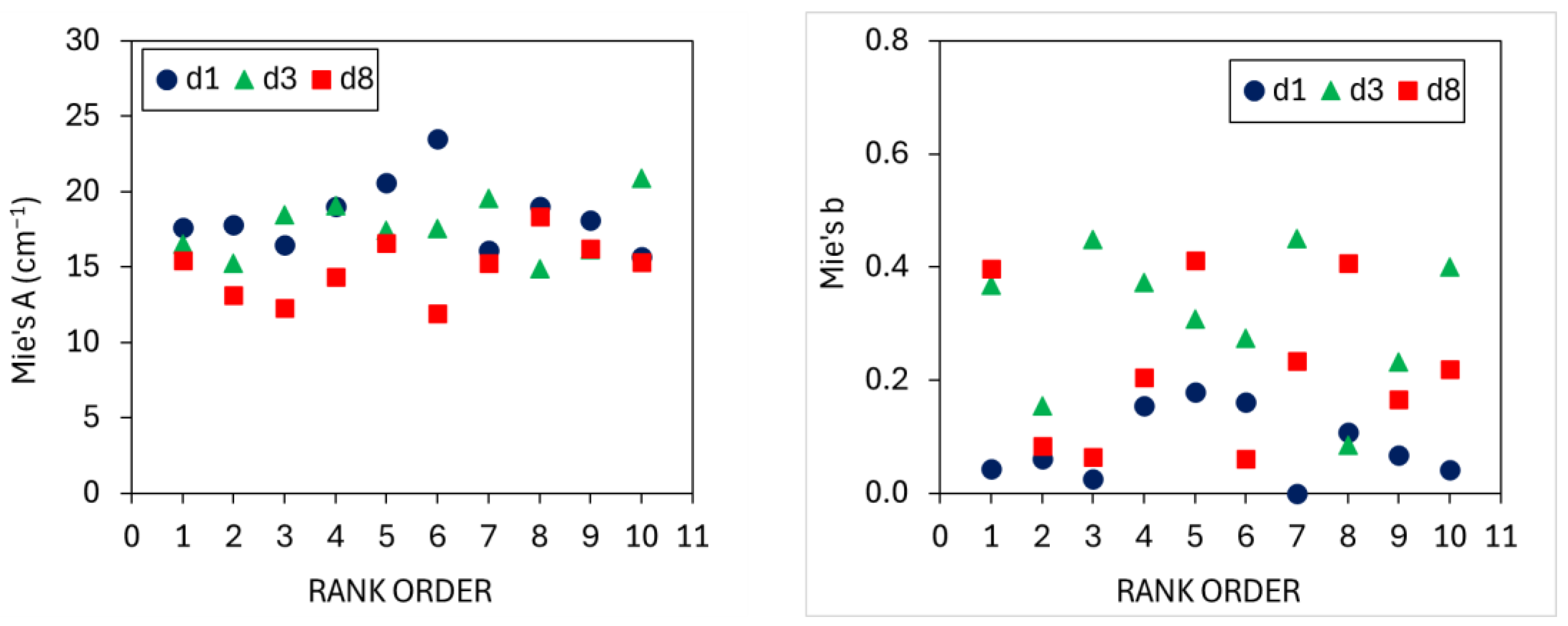 Agriculture 14 01902 g004