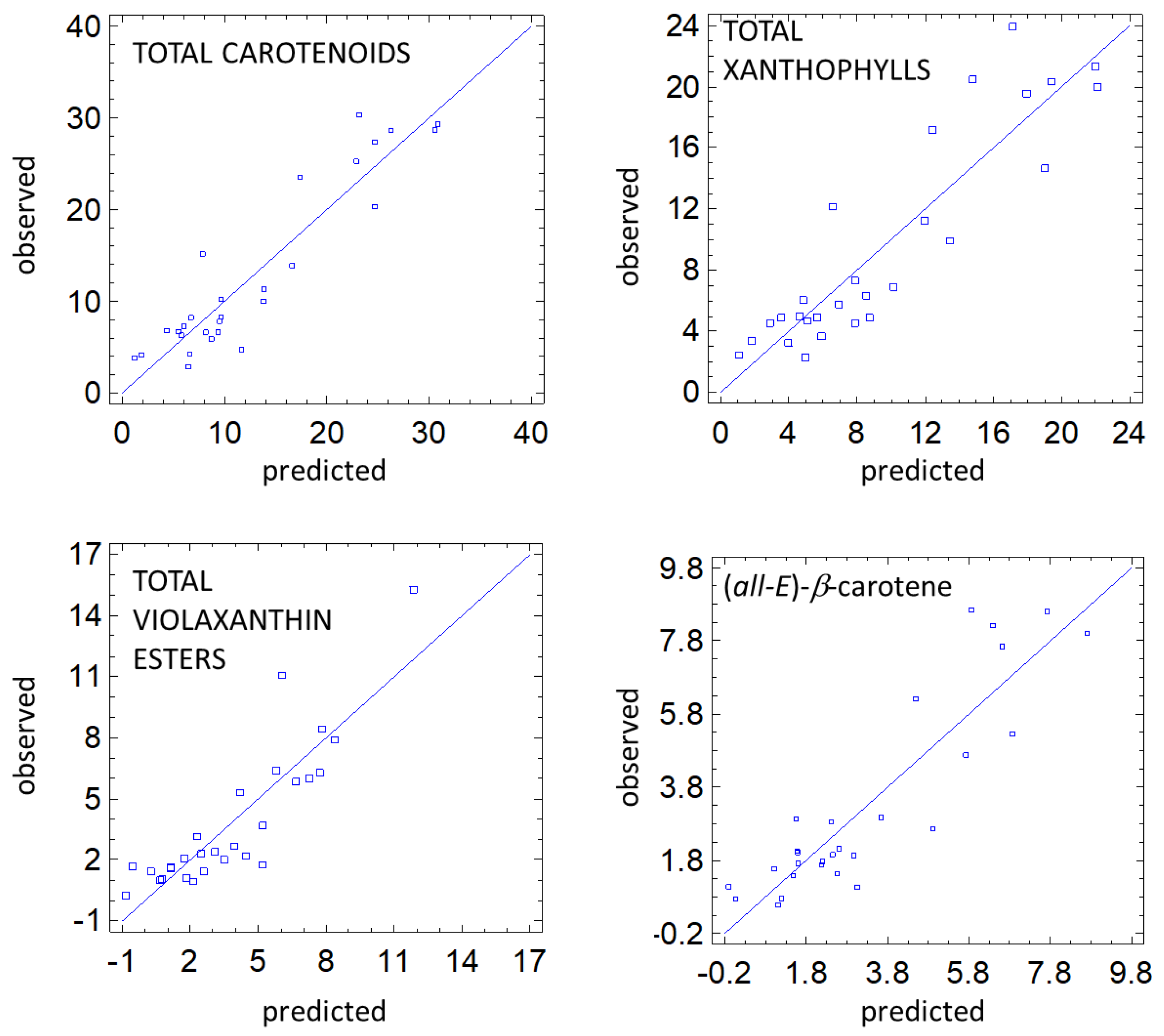 Agriculture 14 01902 g005