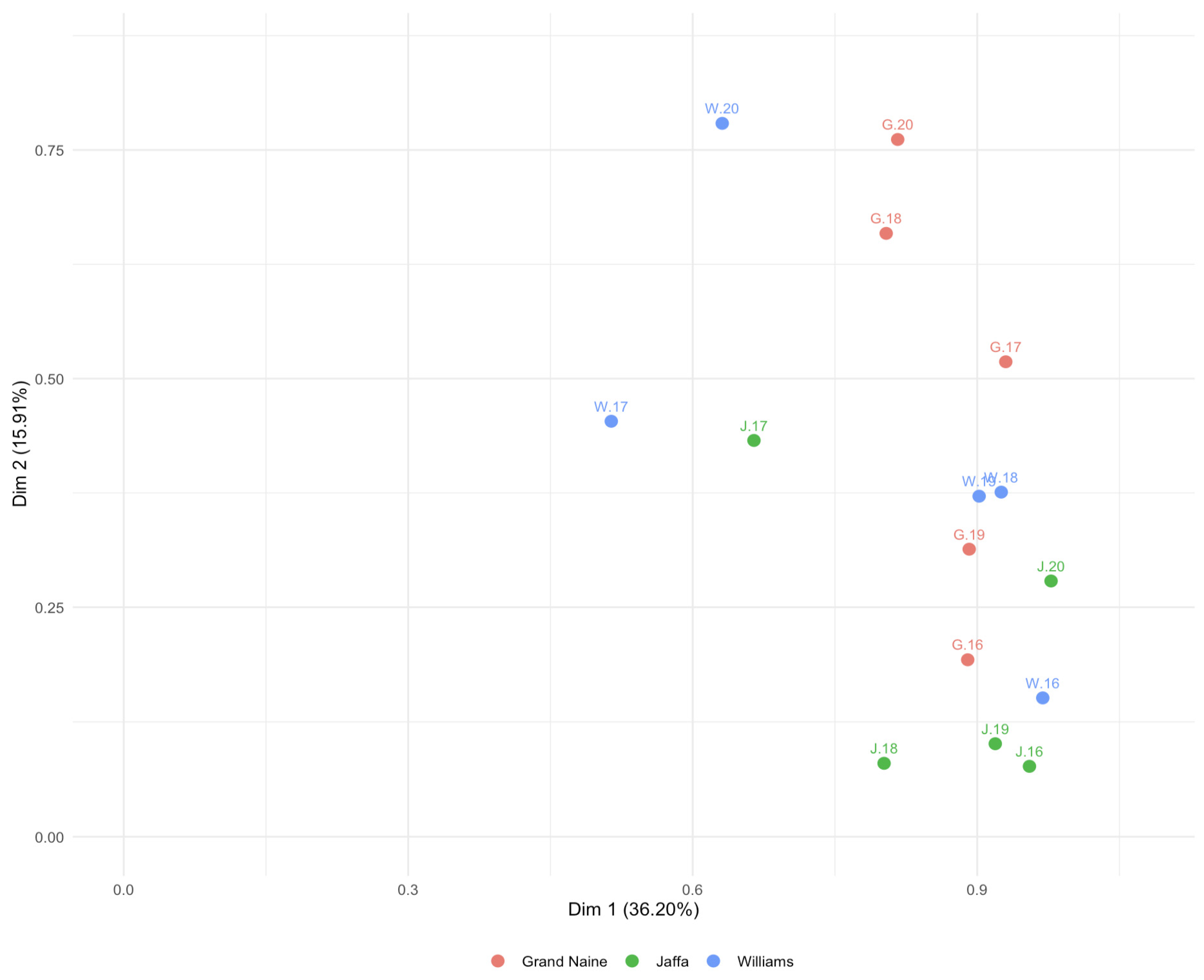Agriculture 14 01904 g004
