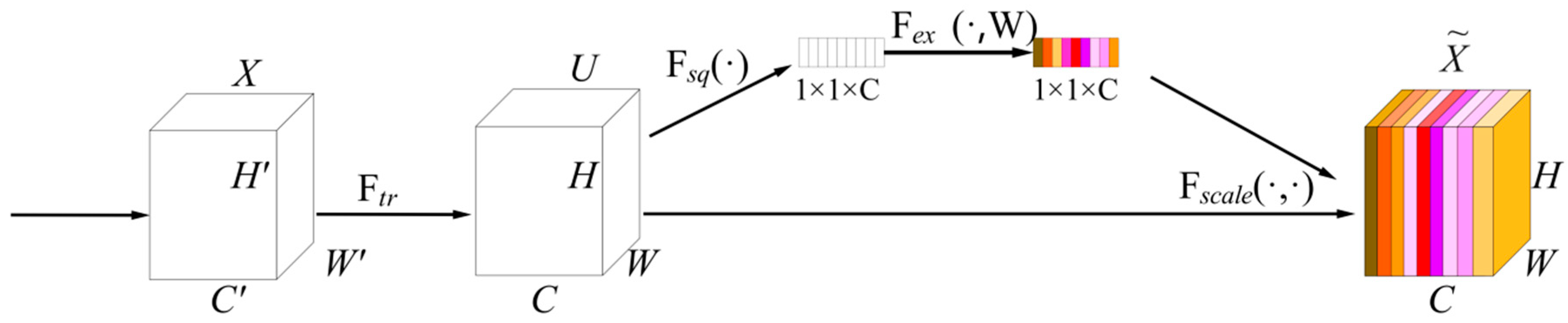 Agriculture 14 01905 g003