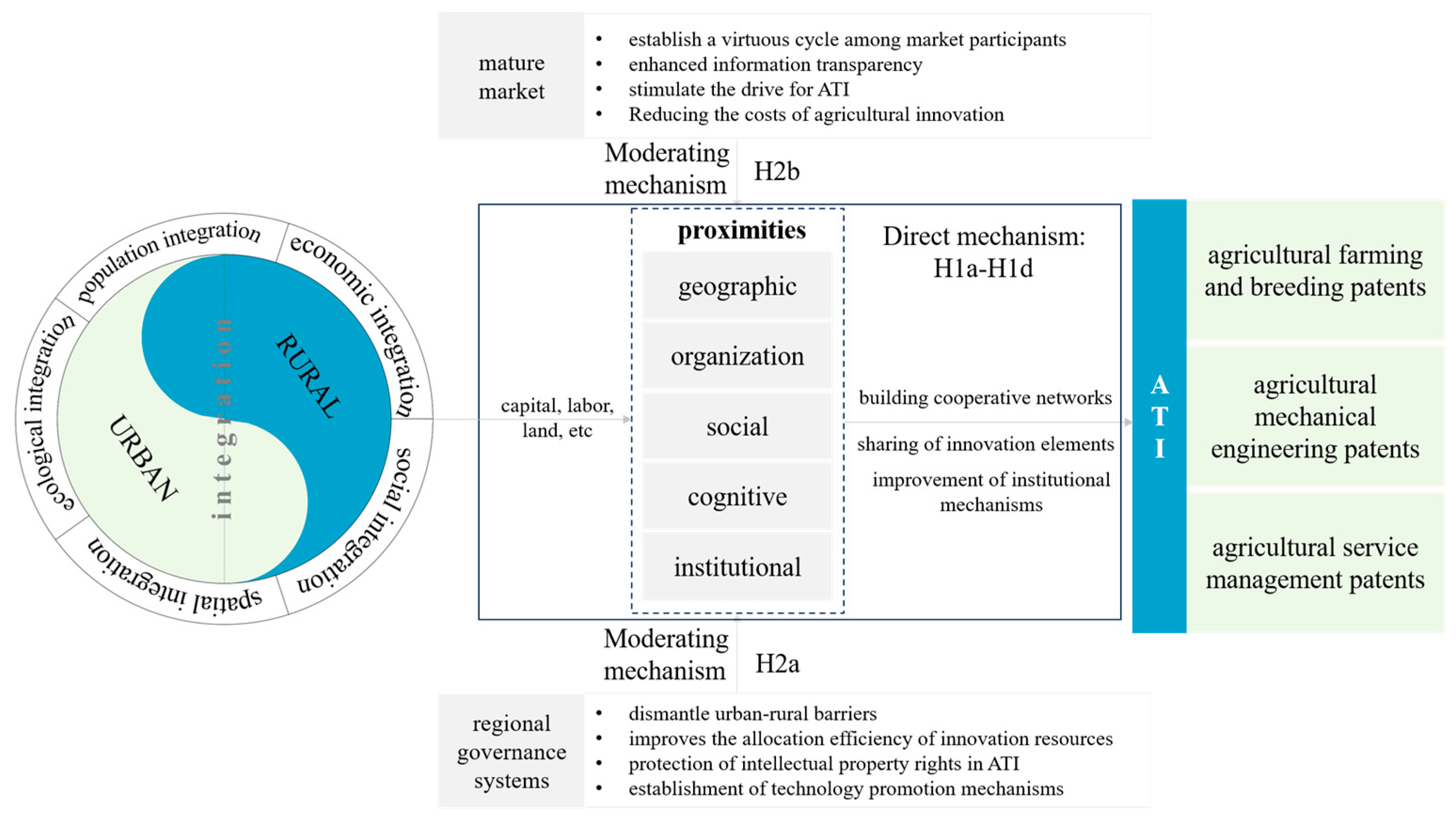 Agriculture 14 01906 g001