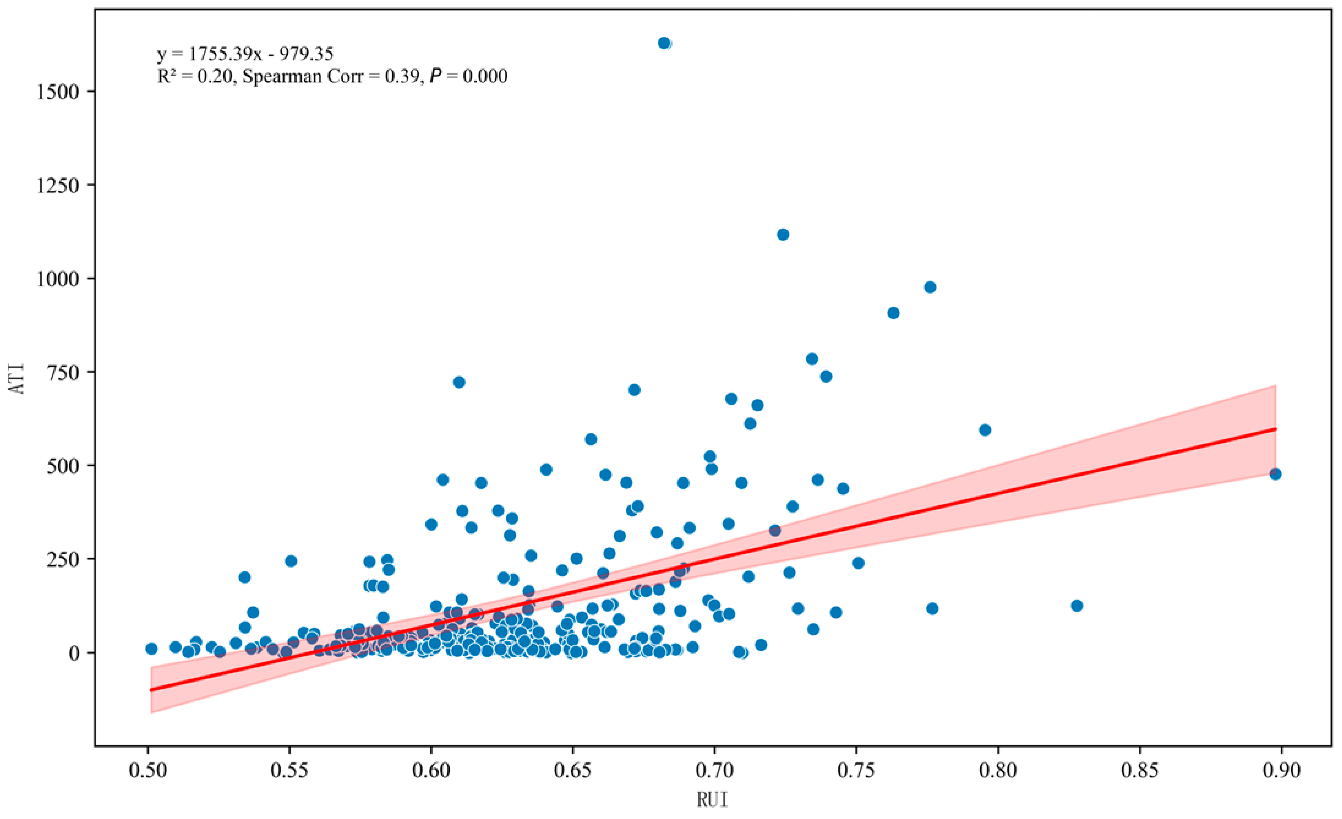 Agriculture 14 01906 g004