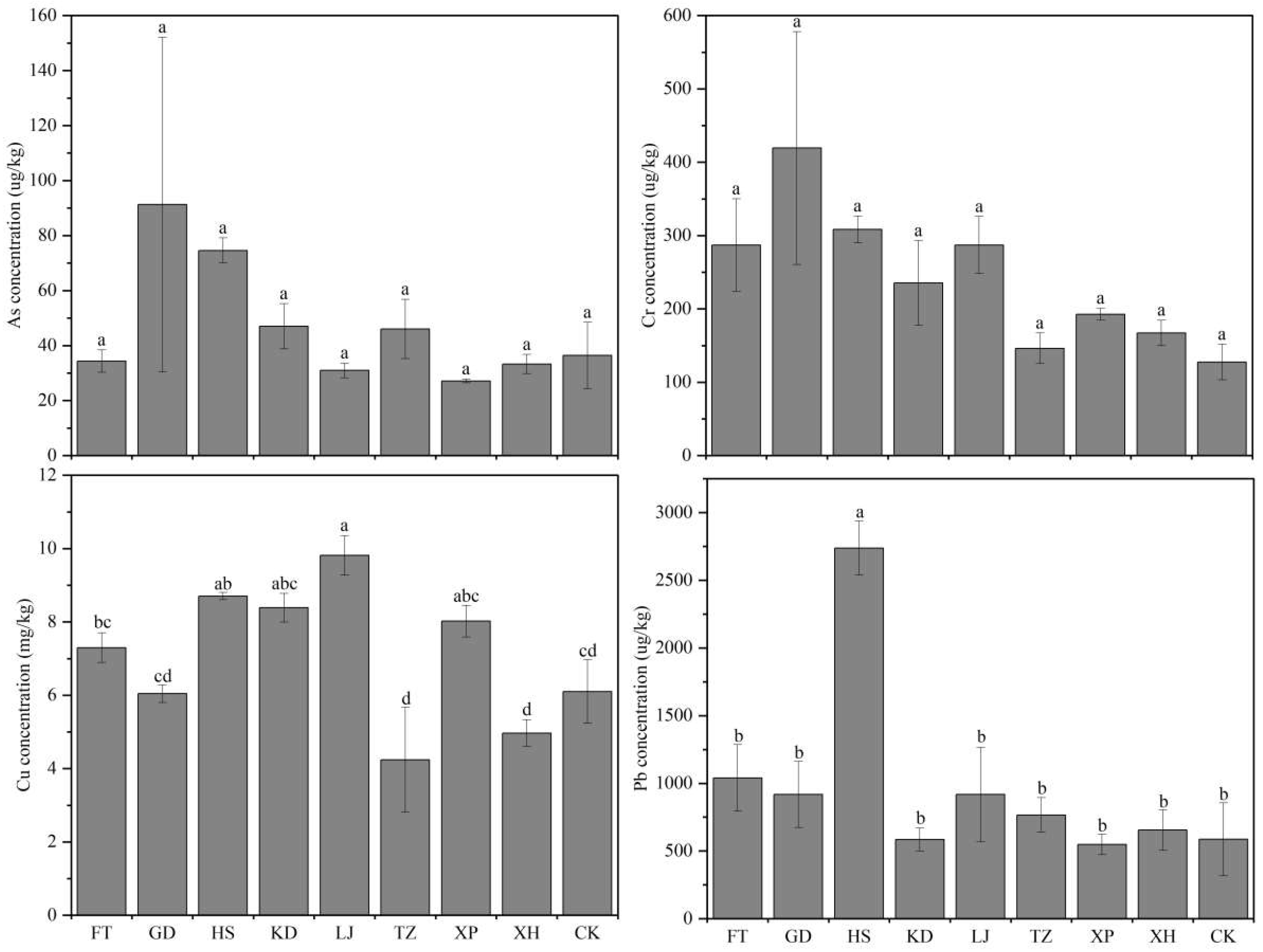 Agriculture 14 01907 g002