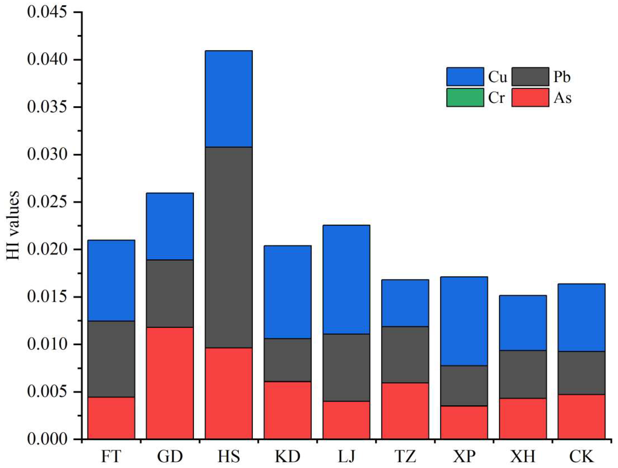 Assessment of Heavy Metals in Tea Plantation Soil and Their
