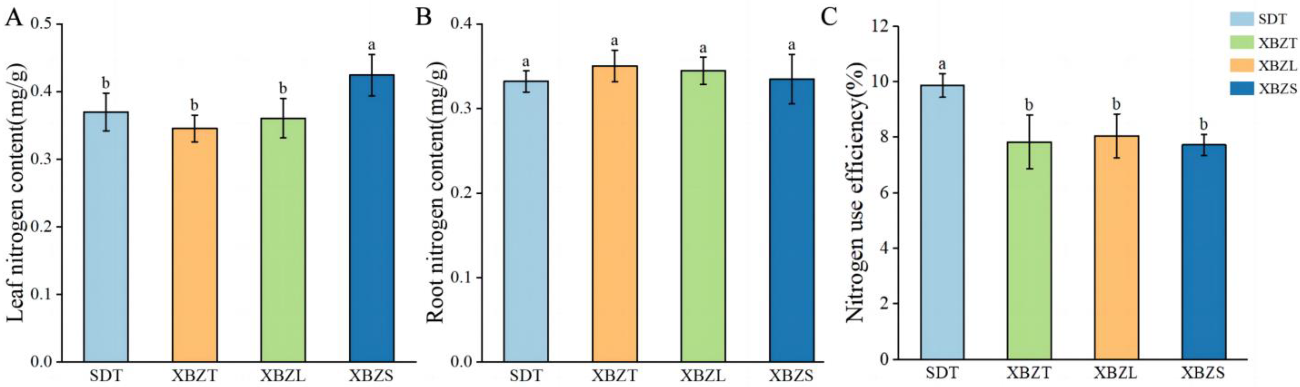 Agriculture 14 01909 g002