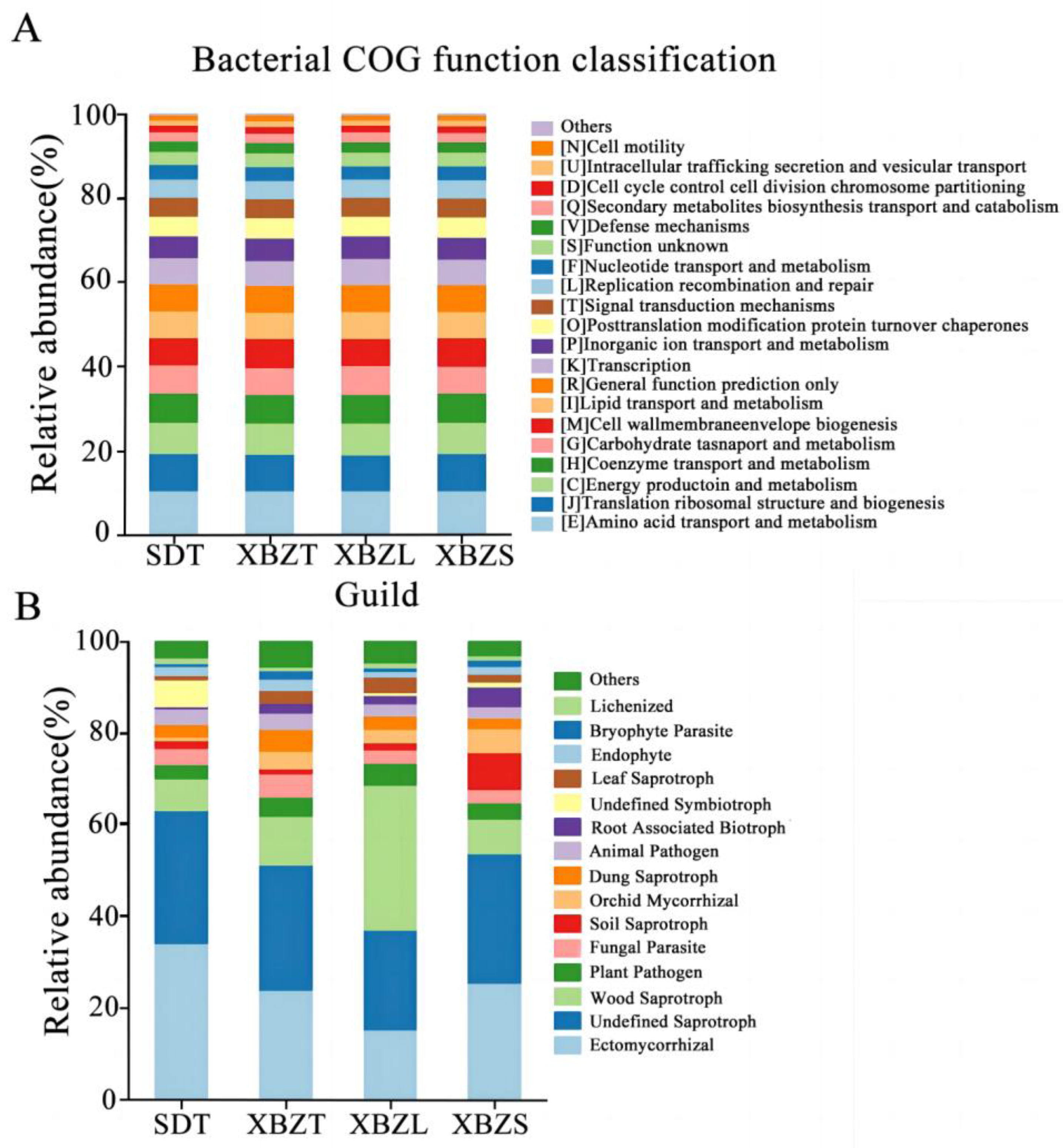 Agriculture 14 01909 g008