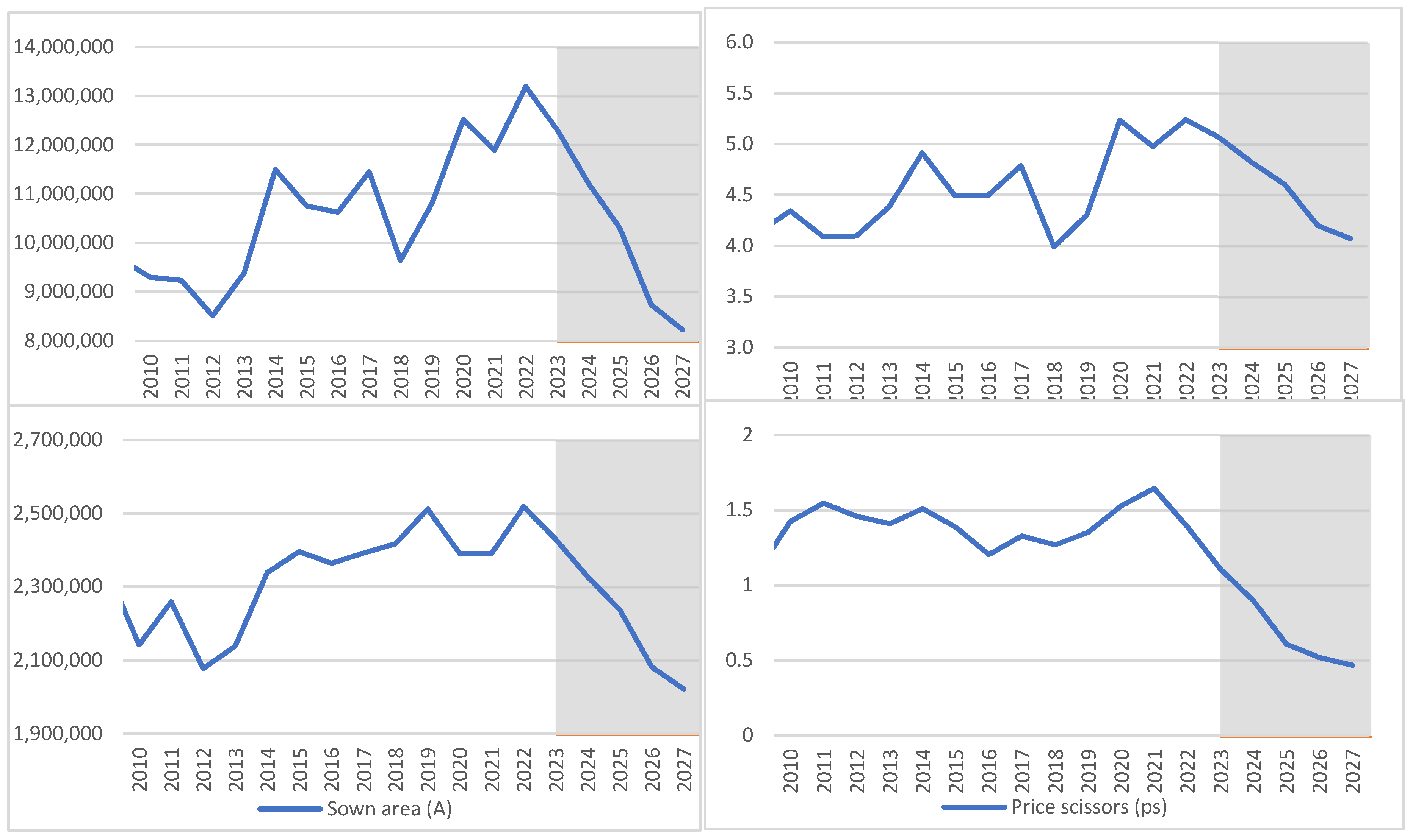 Agriculture 14 01910 g007