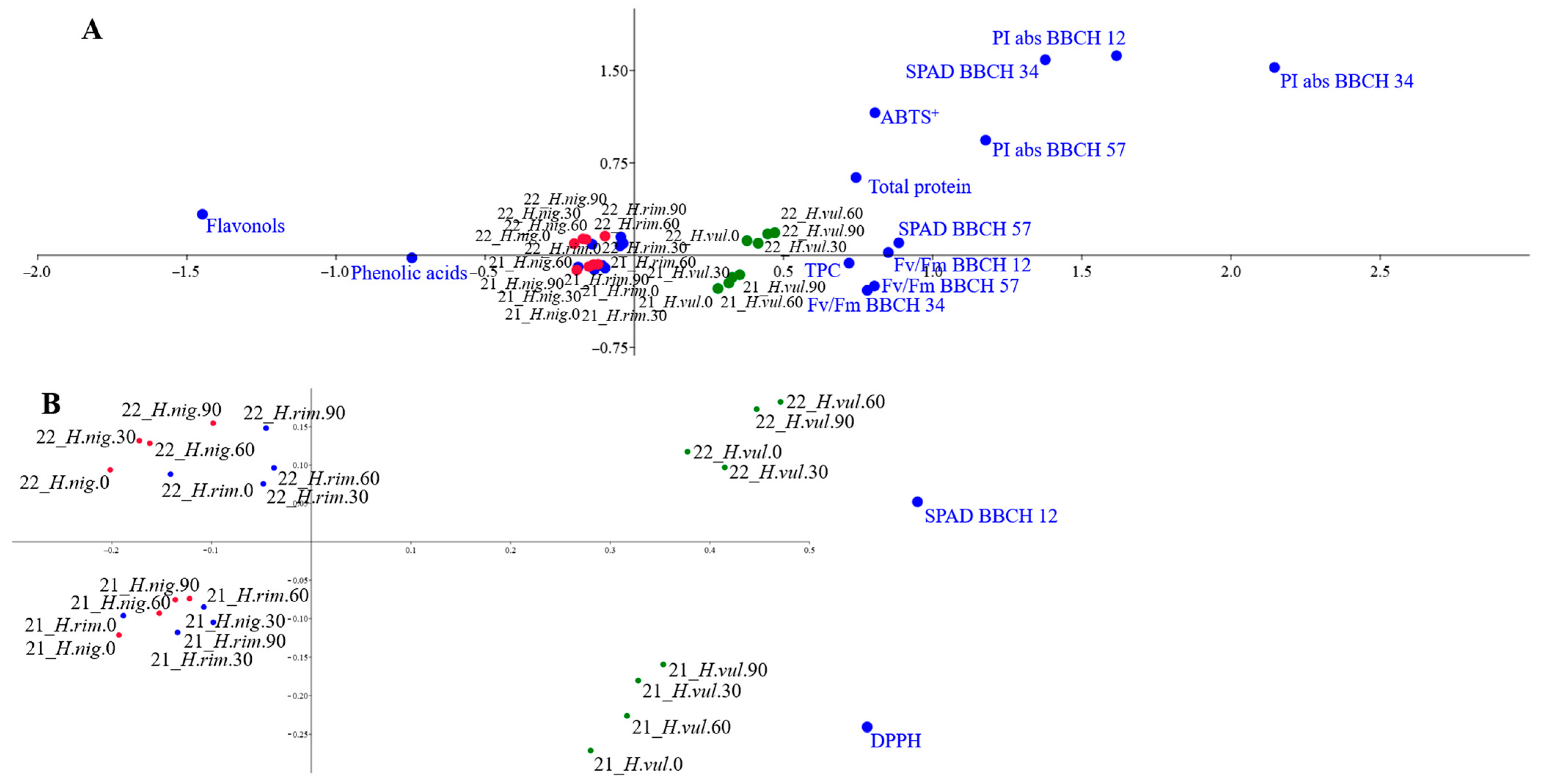 Agriculture 14 01913 g002