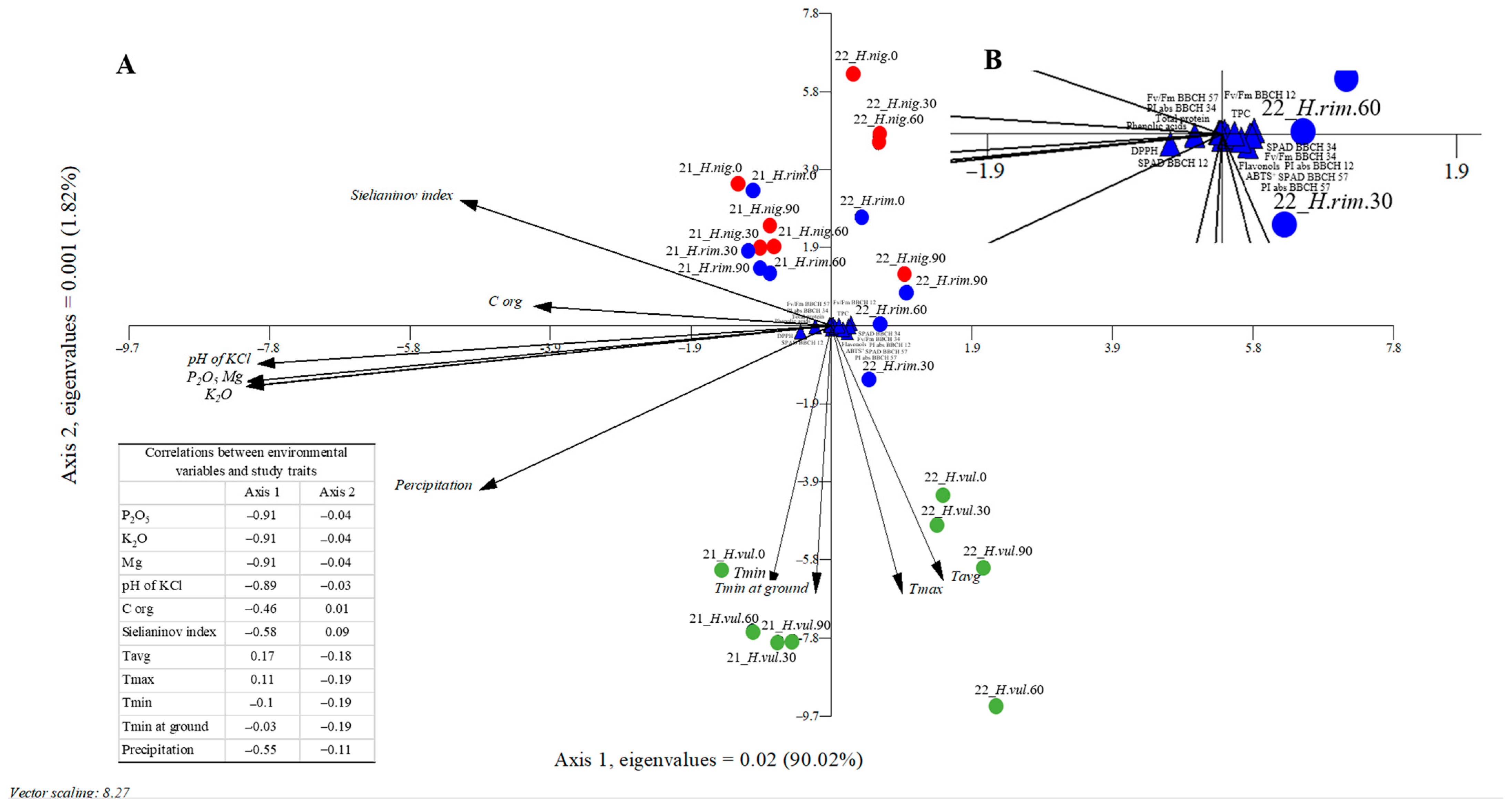 Agriculture 14 01913 g003