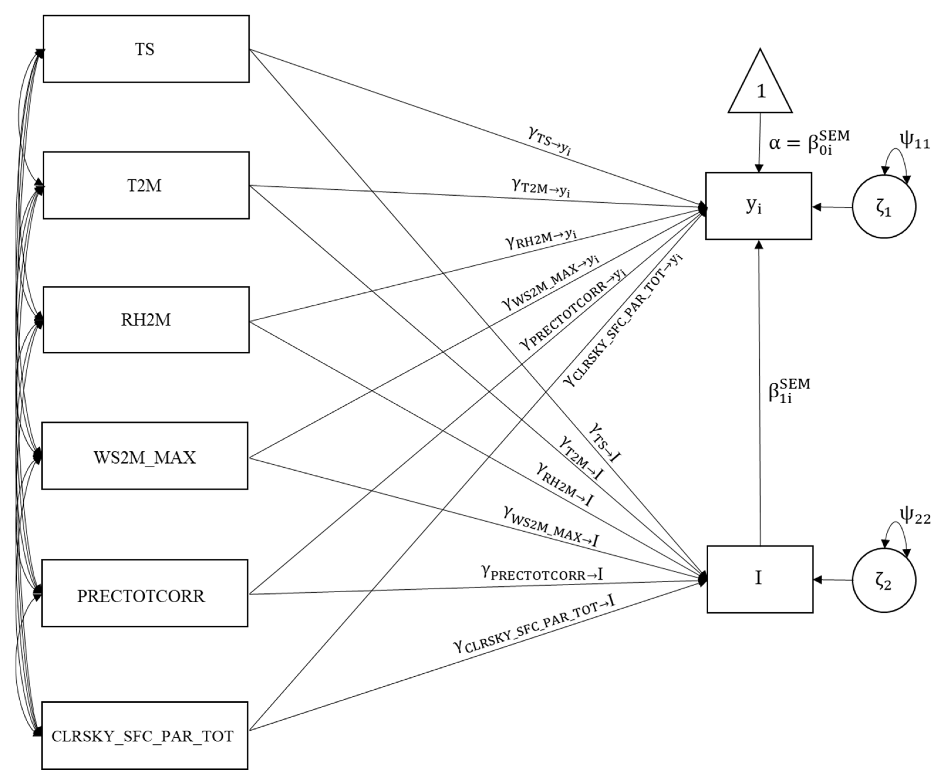 Agriculture 14 01914 g002 Agriculture 14 01914 g002
