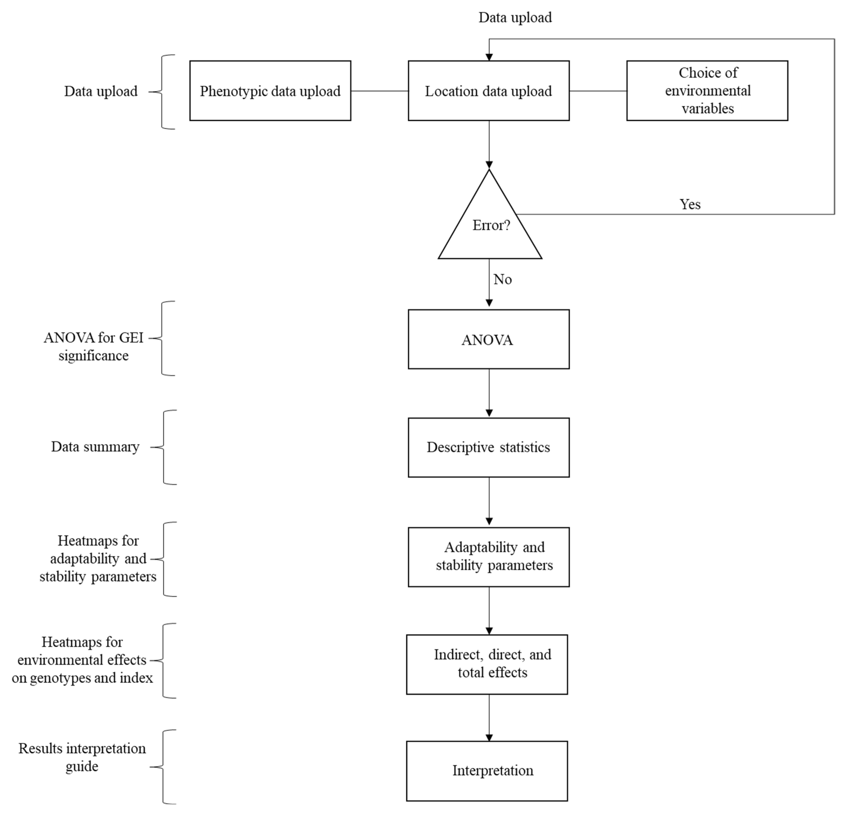 Agriculture 14 01914 g003 Agriculture 14 01914 g003