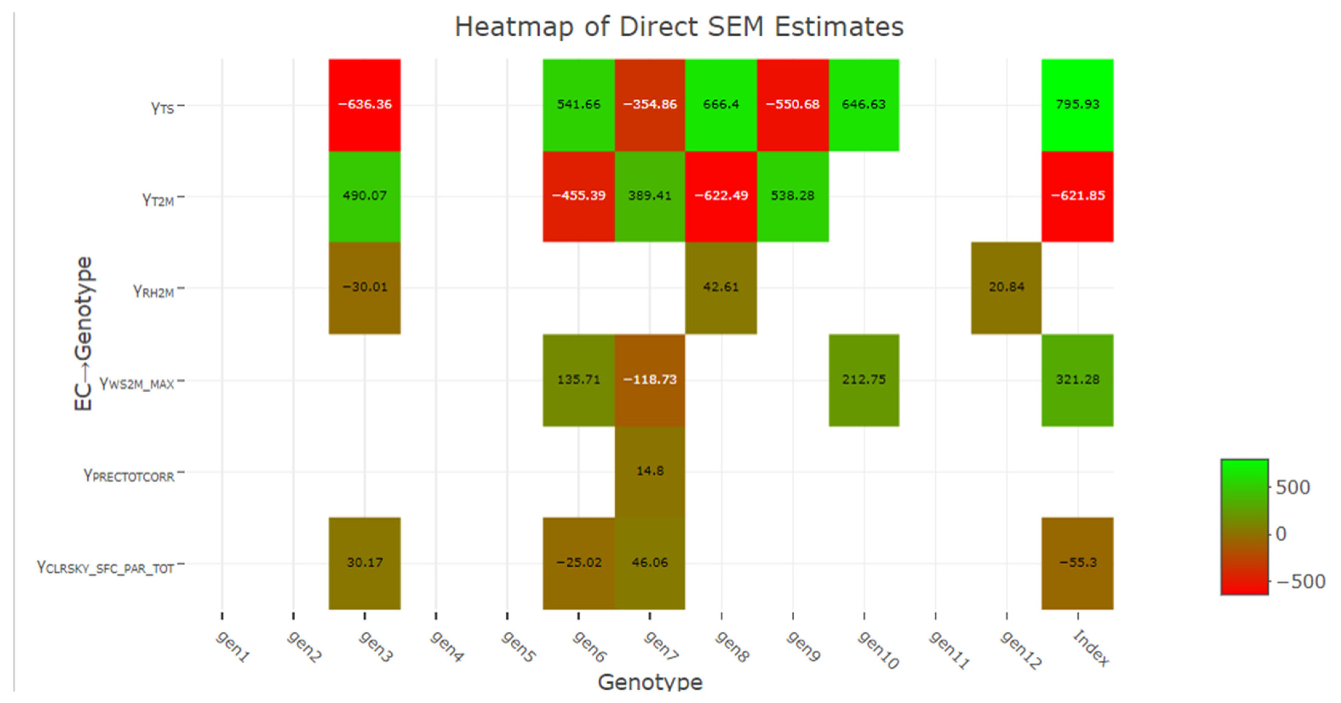 Agriculture 14 01914 g005 Agriculture 14 01914 g005