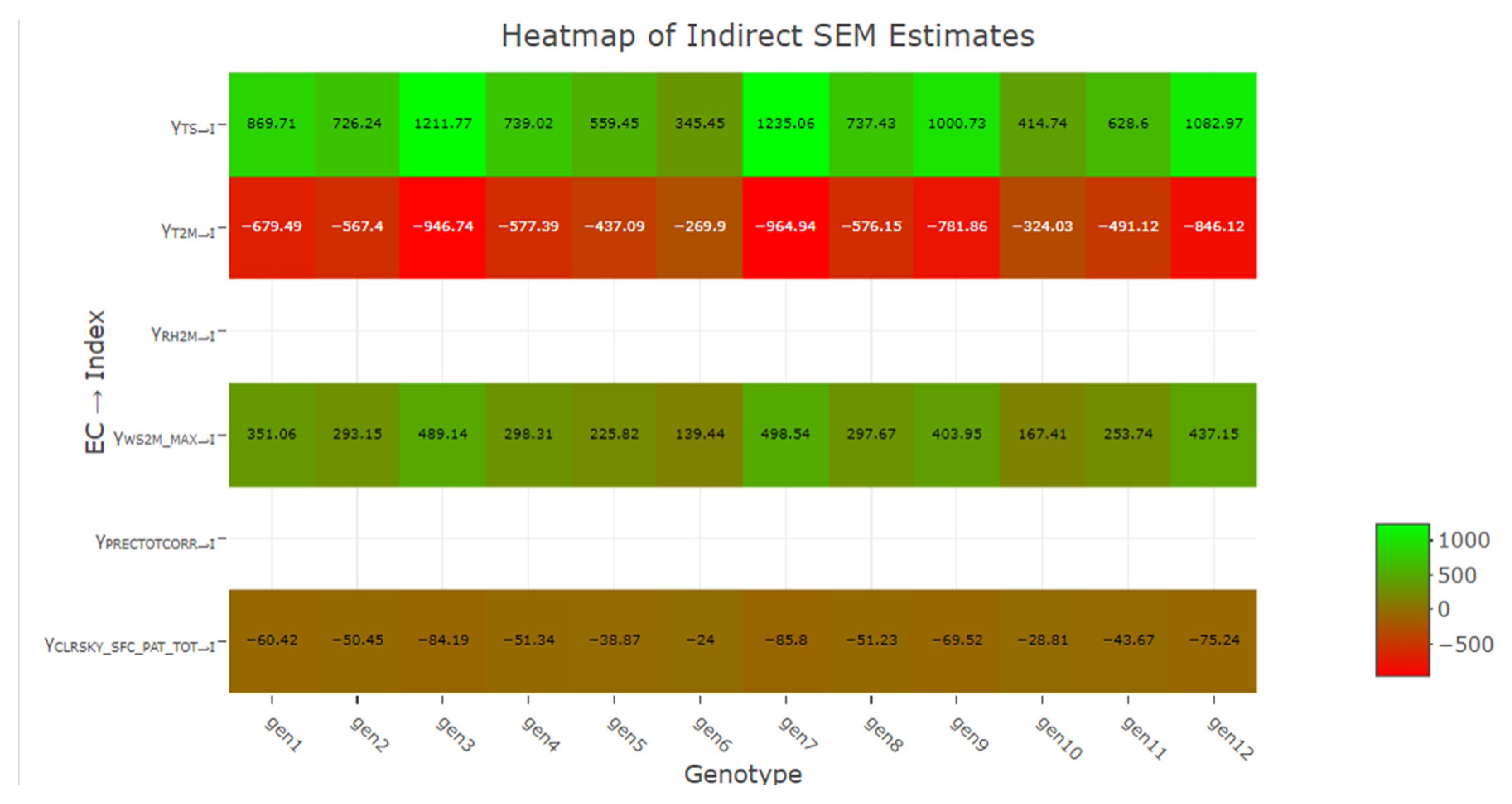 Agriculture 14 01914 g006 Agriculture 14 01914 g006