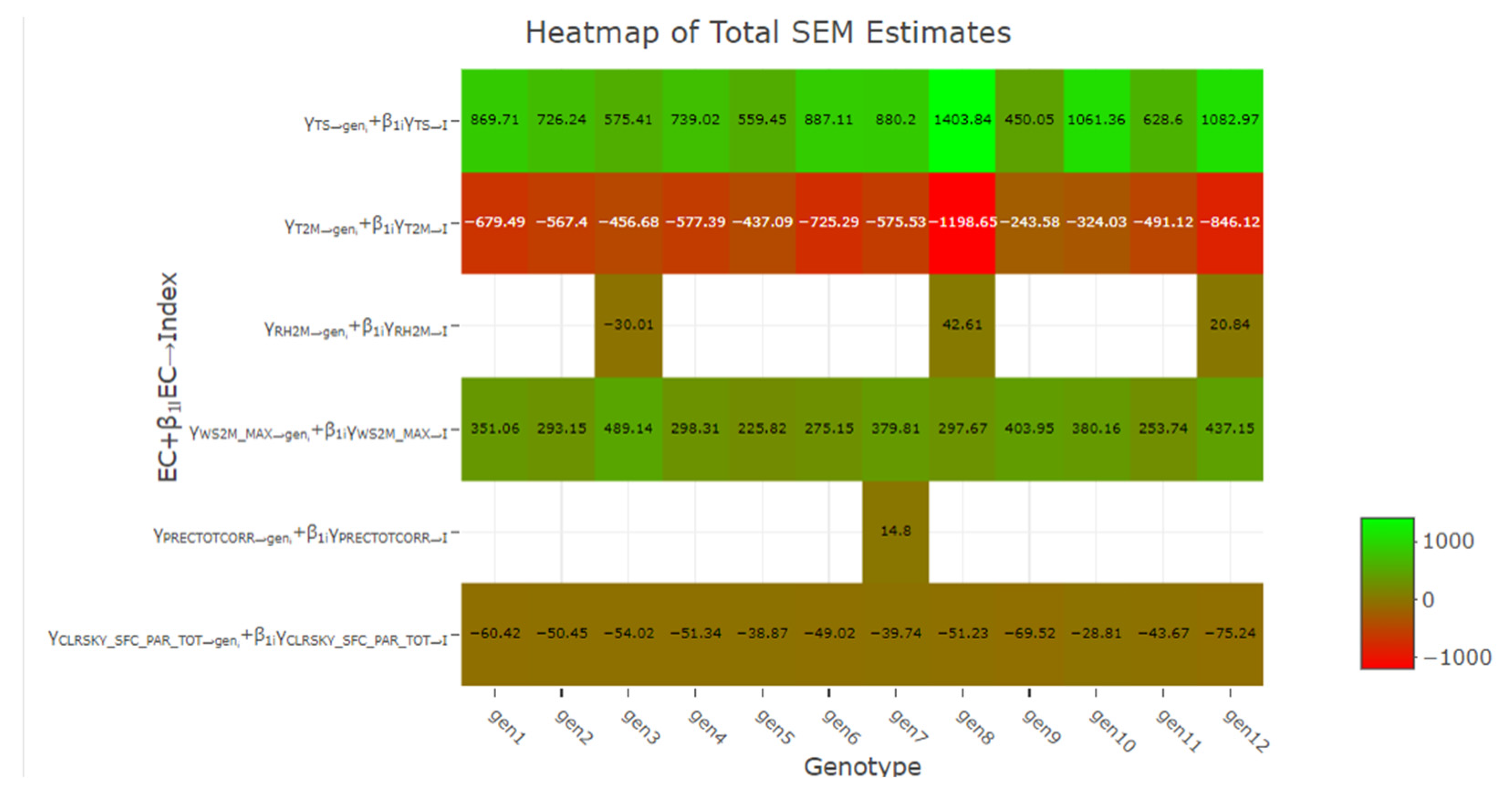 Agriculture 14 01914 g007 Agriculture 14 01914 g007