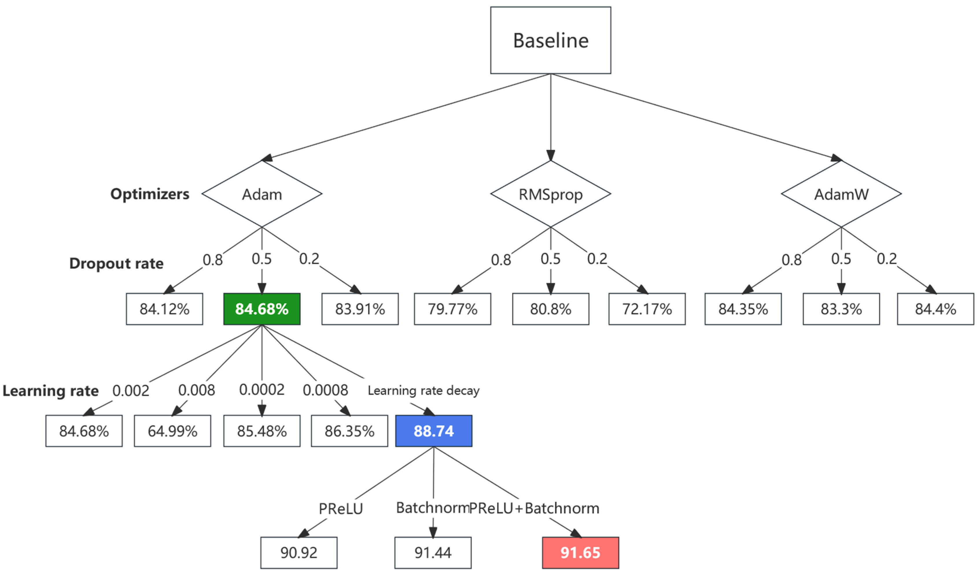Agriculture 14 01915 g002