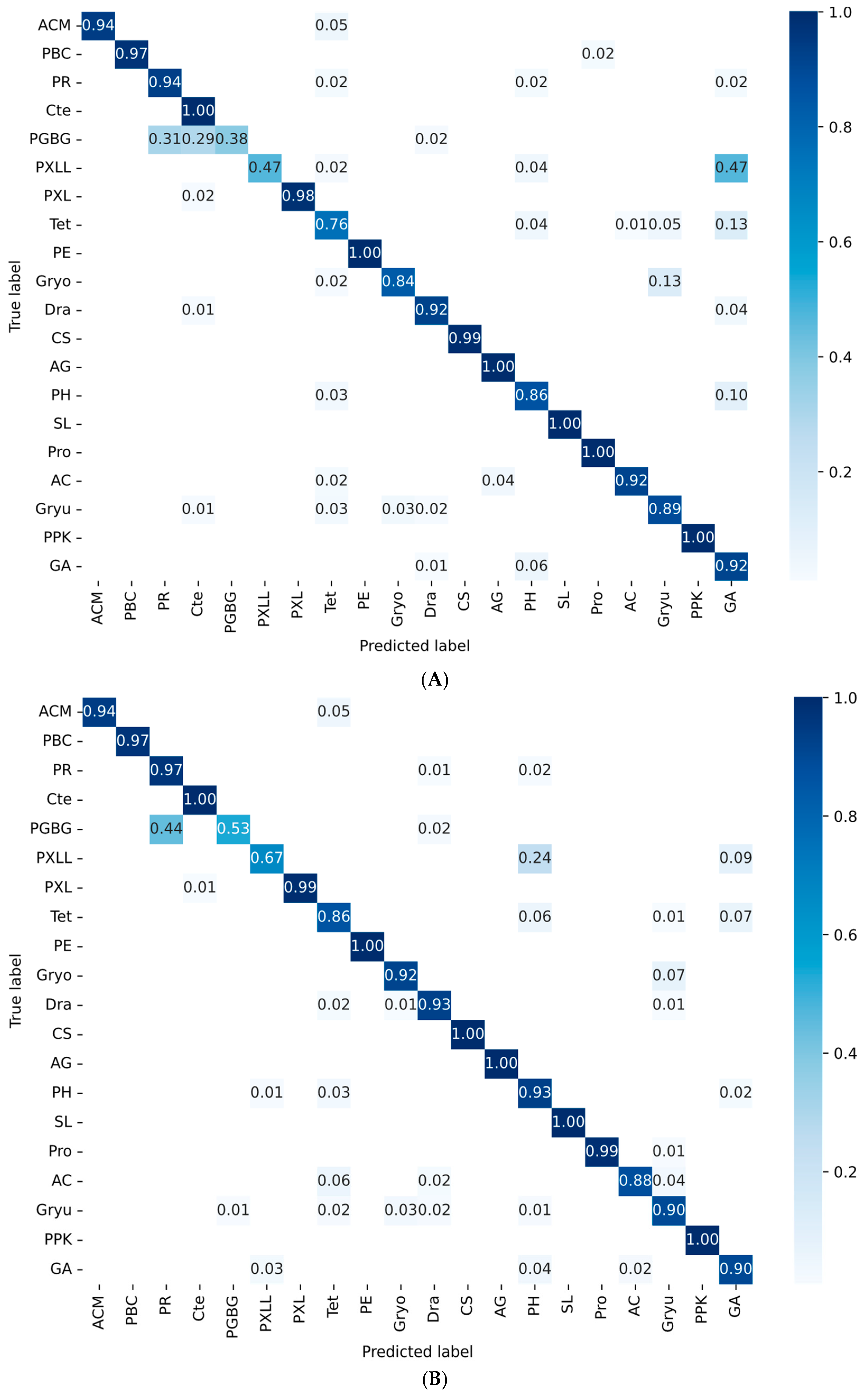 Agriculture 14 01915 g005a