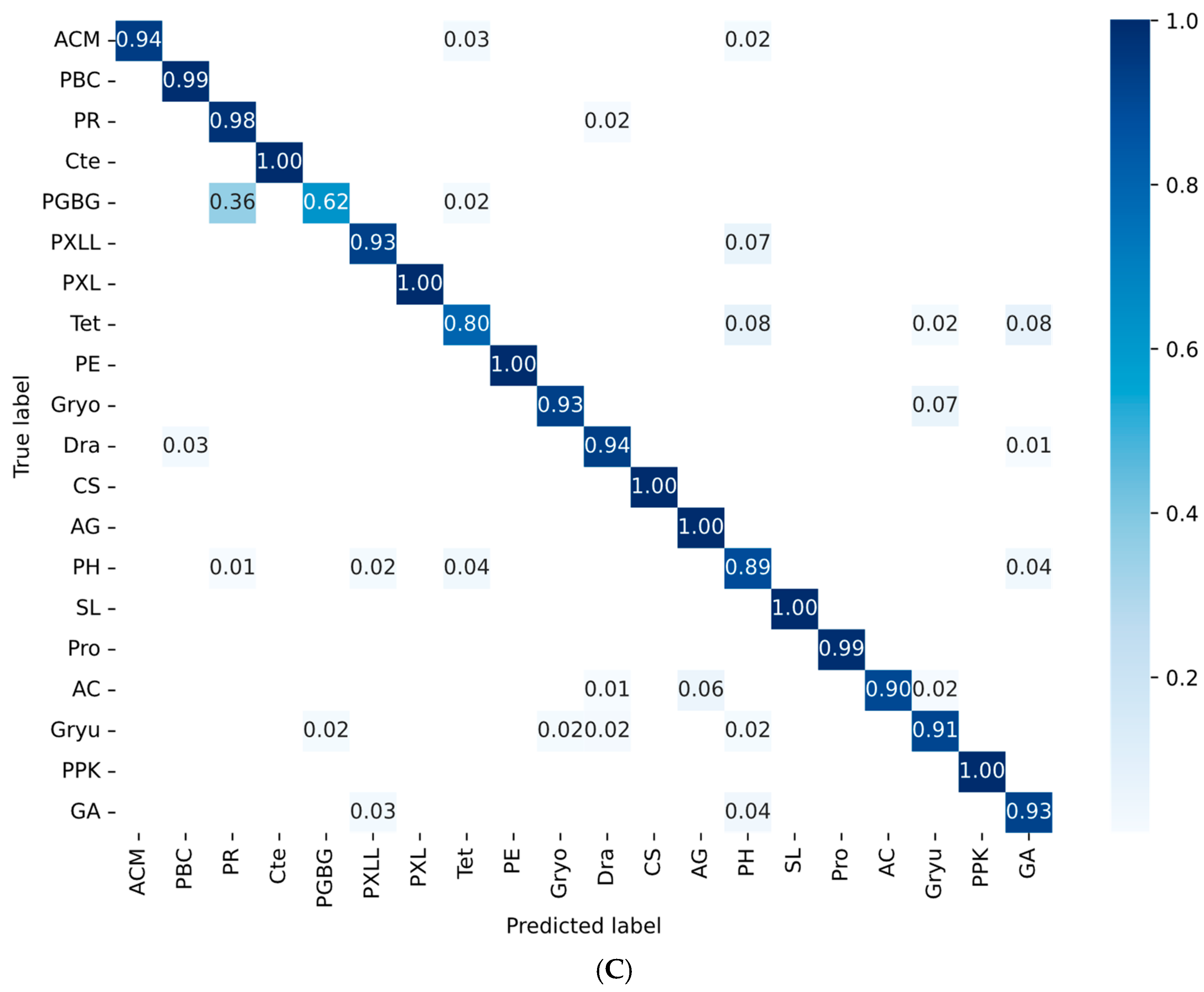 Agriculture 14 01915 g005b