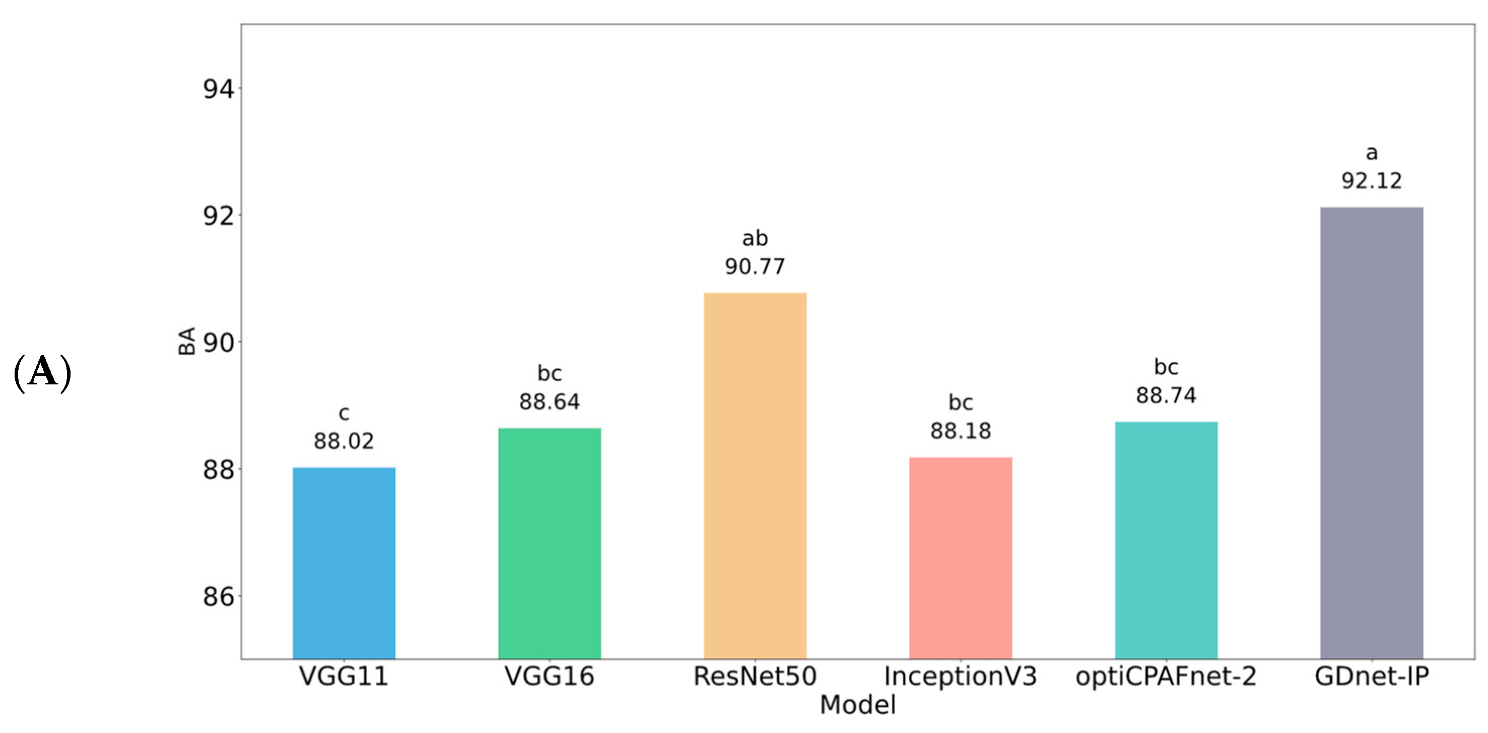 Agriculture 14 01915 g008a