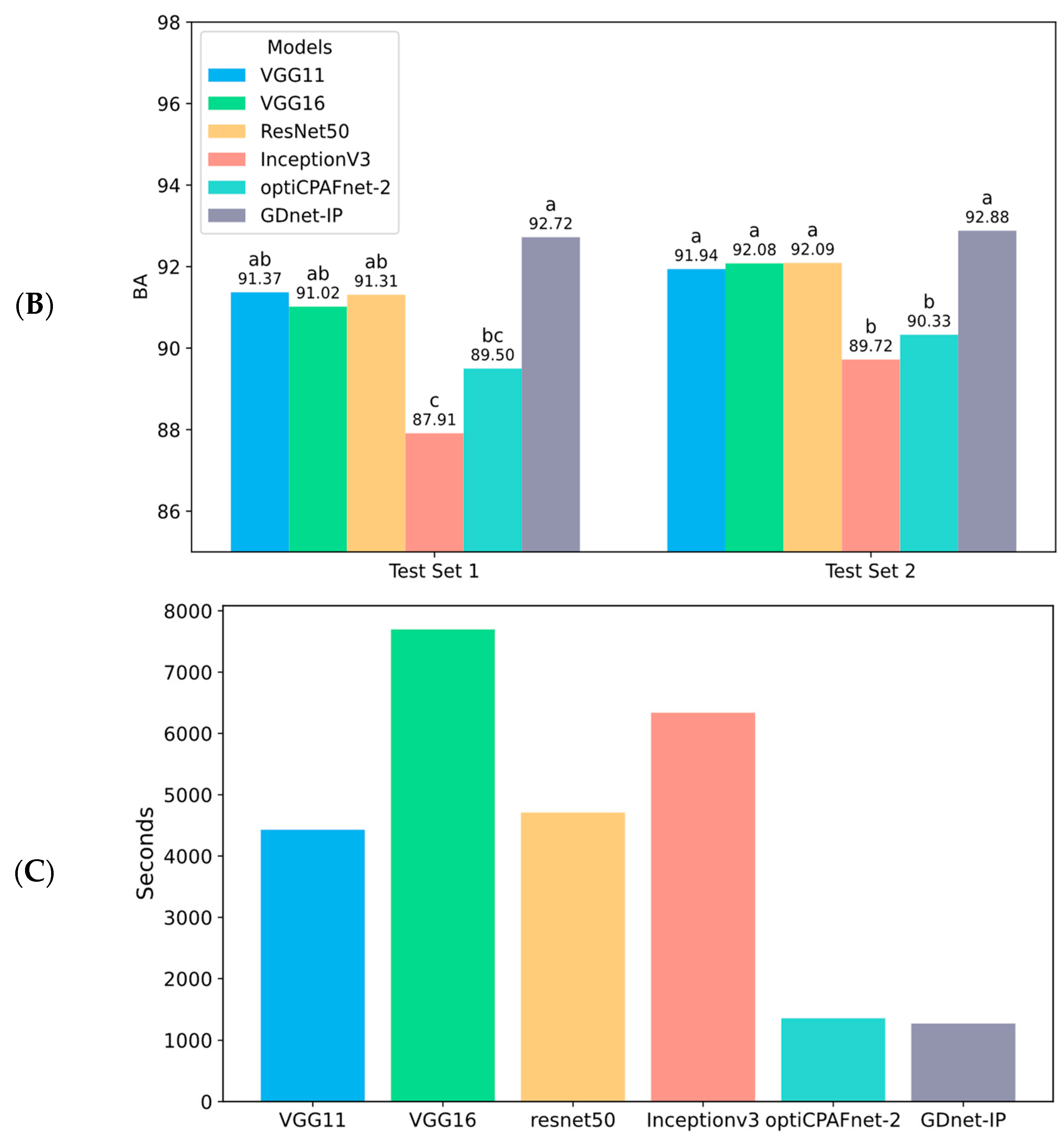 Agriculture 14 01915 g008b