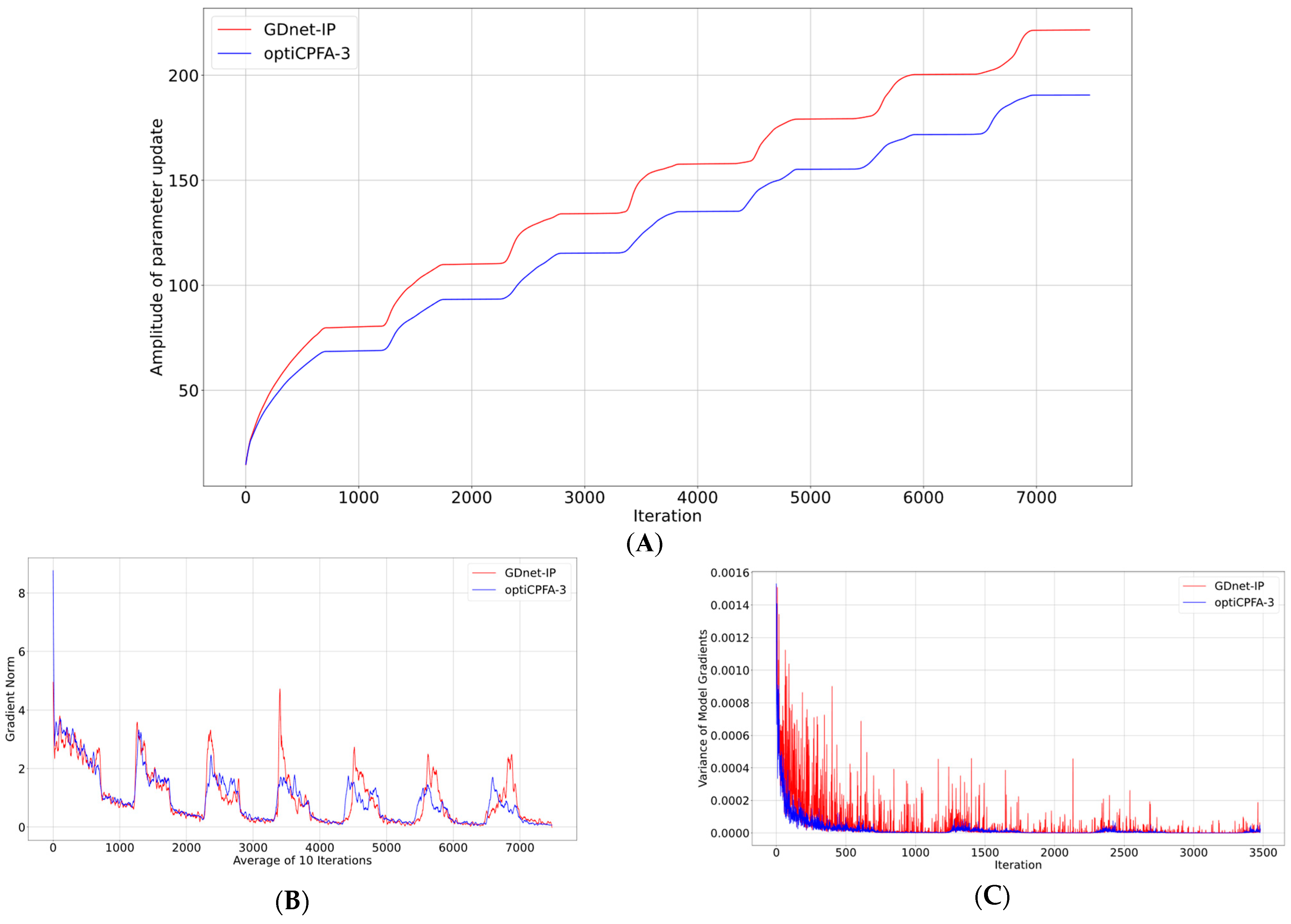 Agriculture 14 01915 g009