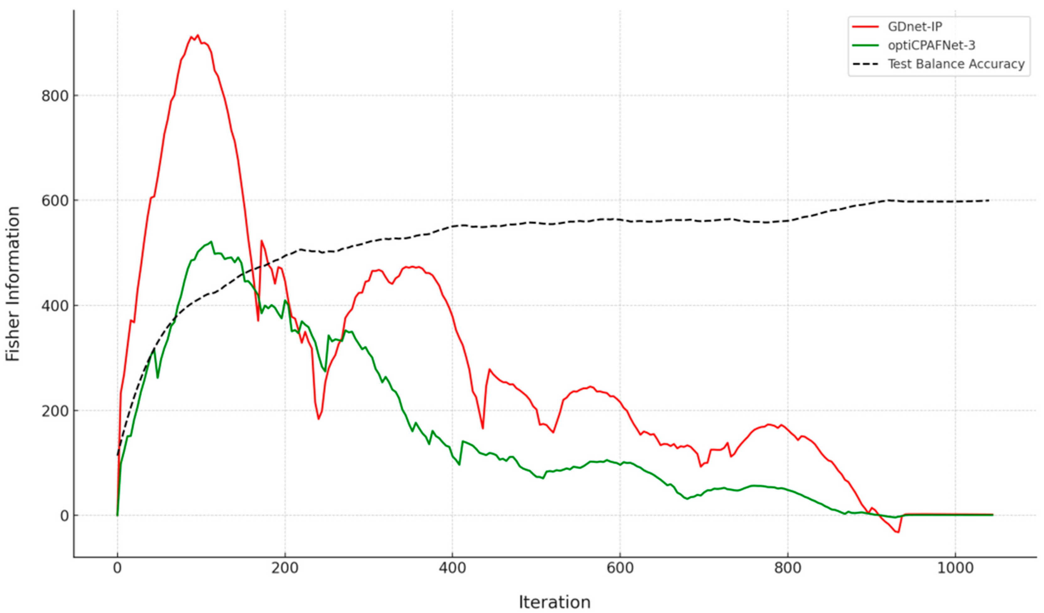 Agriculture 14 01915 g010