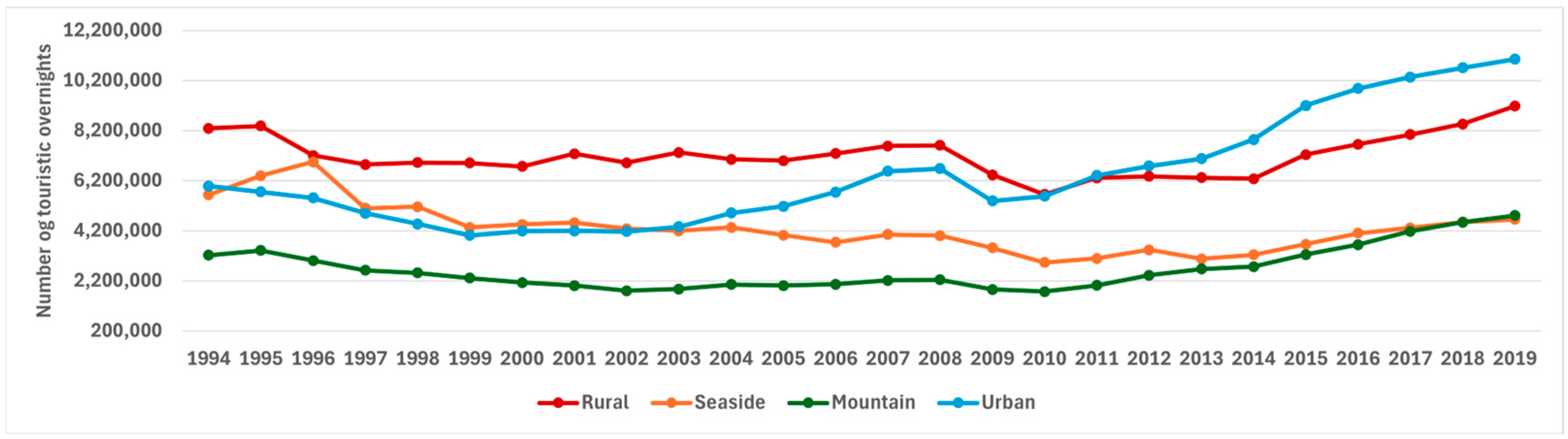 Agriculture 14 01917 g003