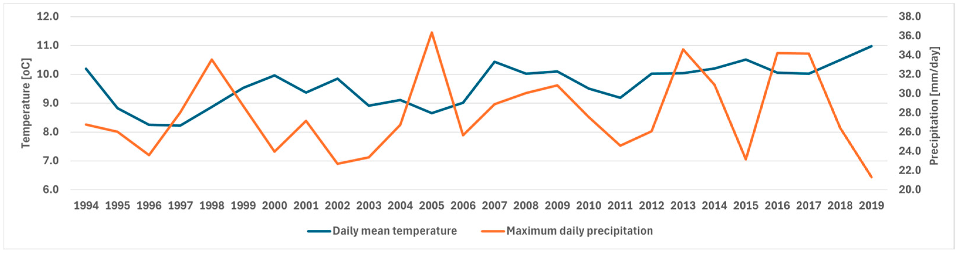 Agriculture 14 01917 g004