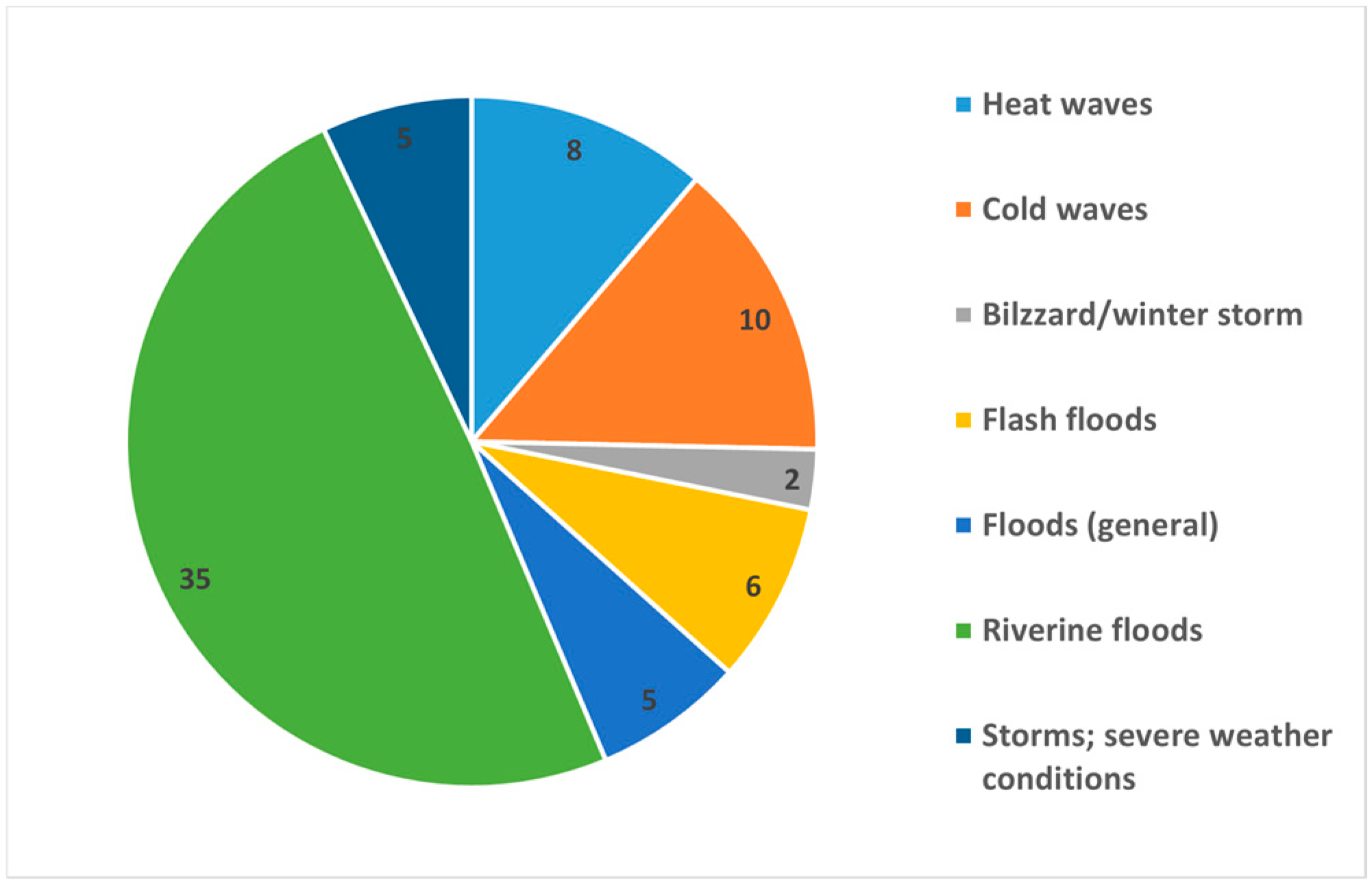 Agriculture 14 01917 g005