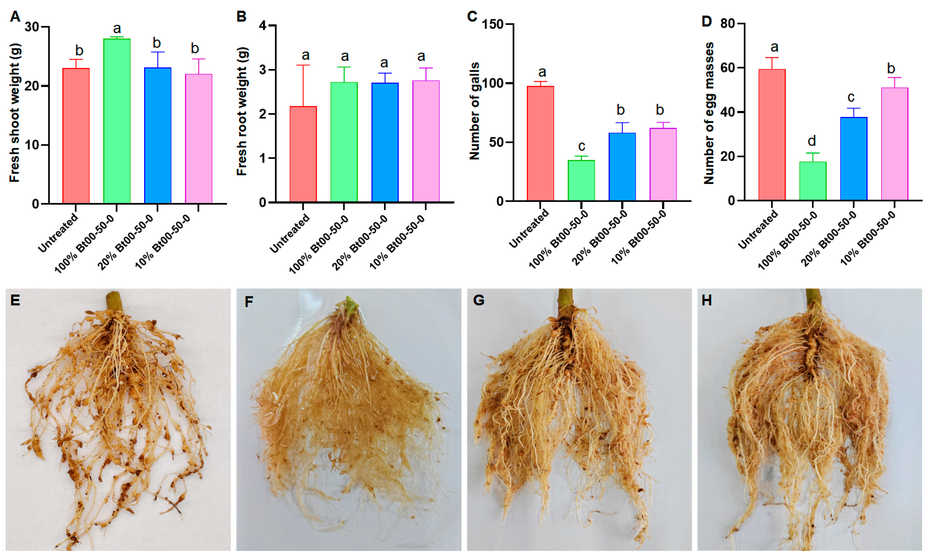 Agriculture 14 01920 g003