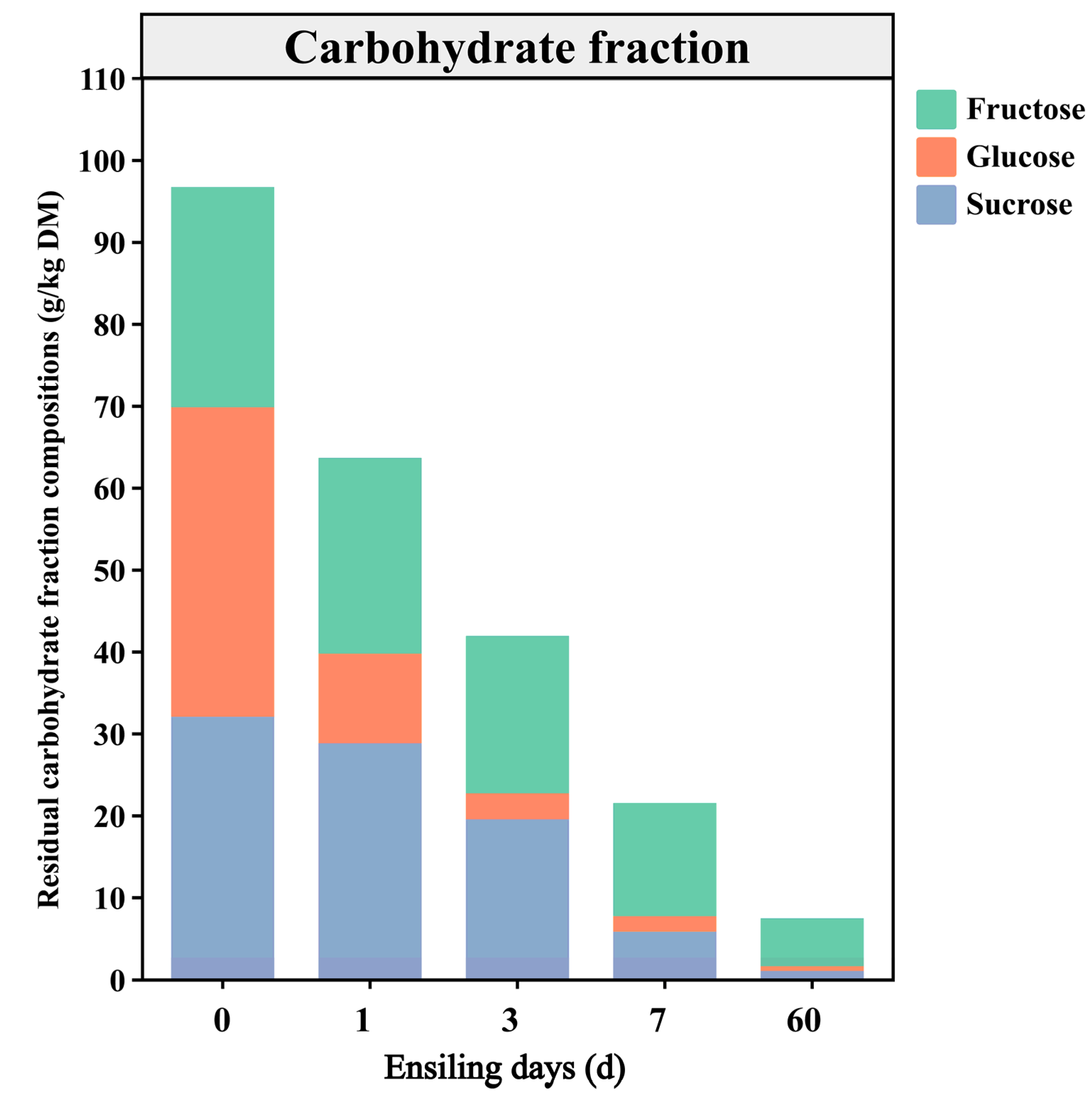 Agriculture 14 01921 g001