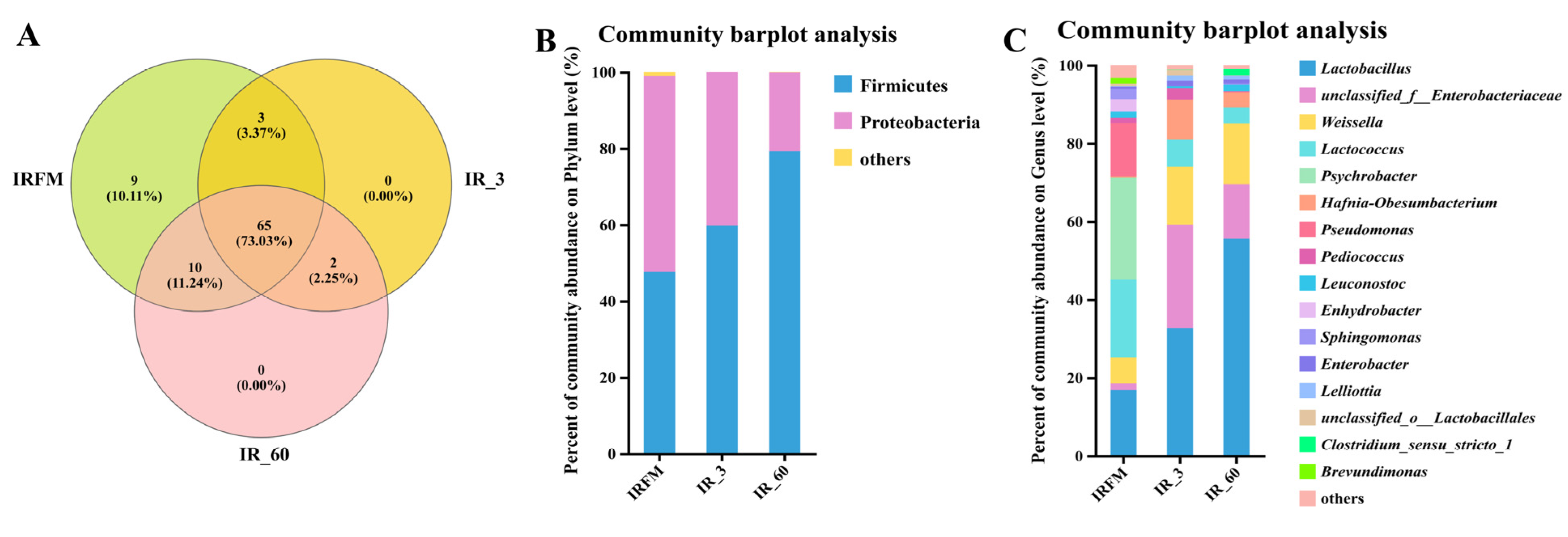 Agriculture 14 01921 g003