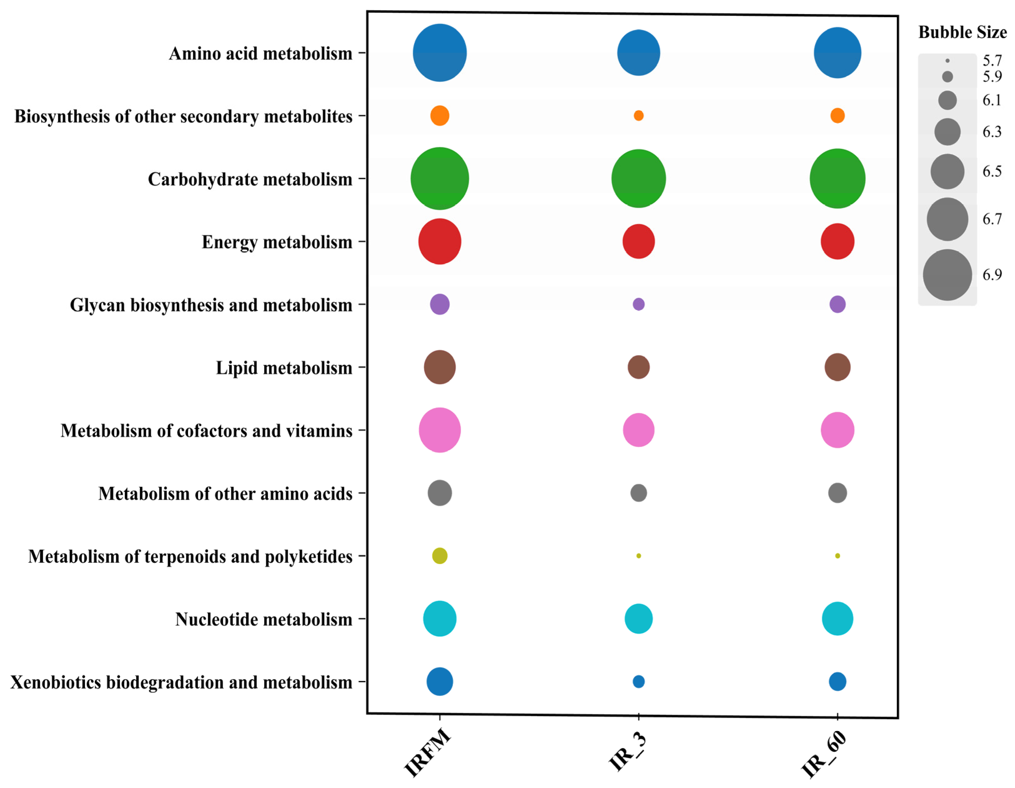 Agriculture 14 01921 g005