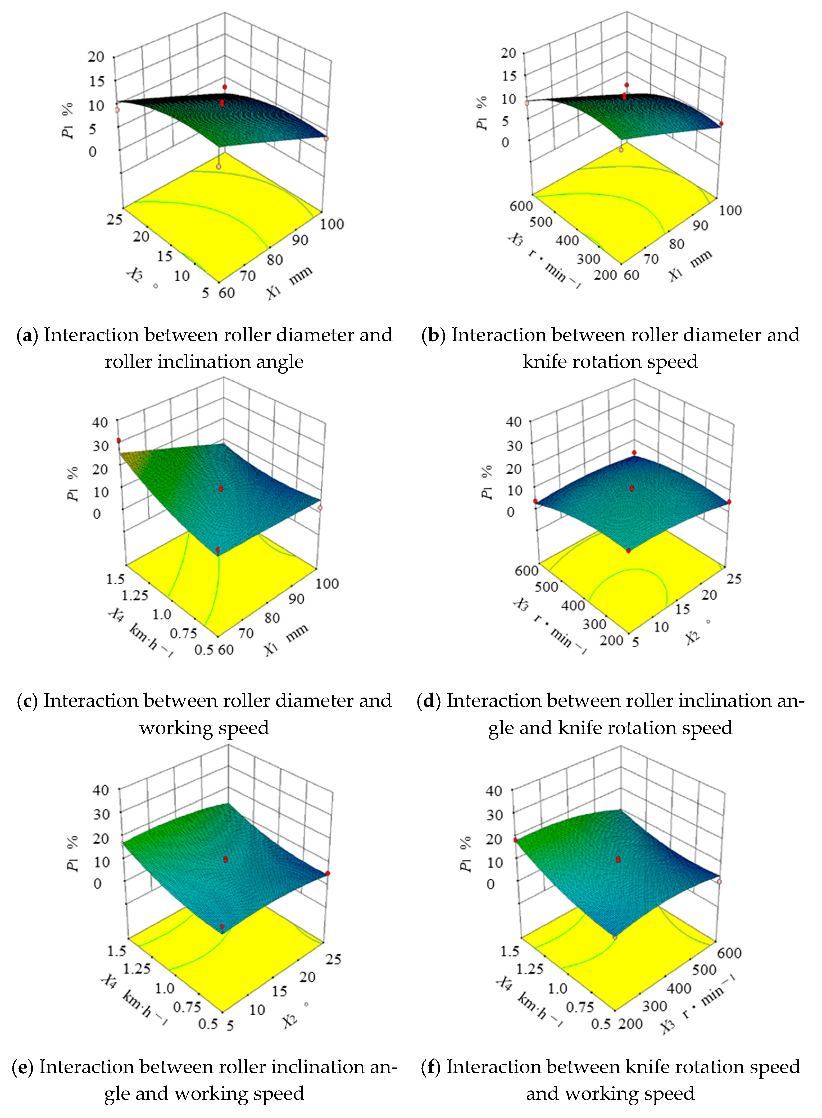 Agriculture 14 01922 g006