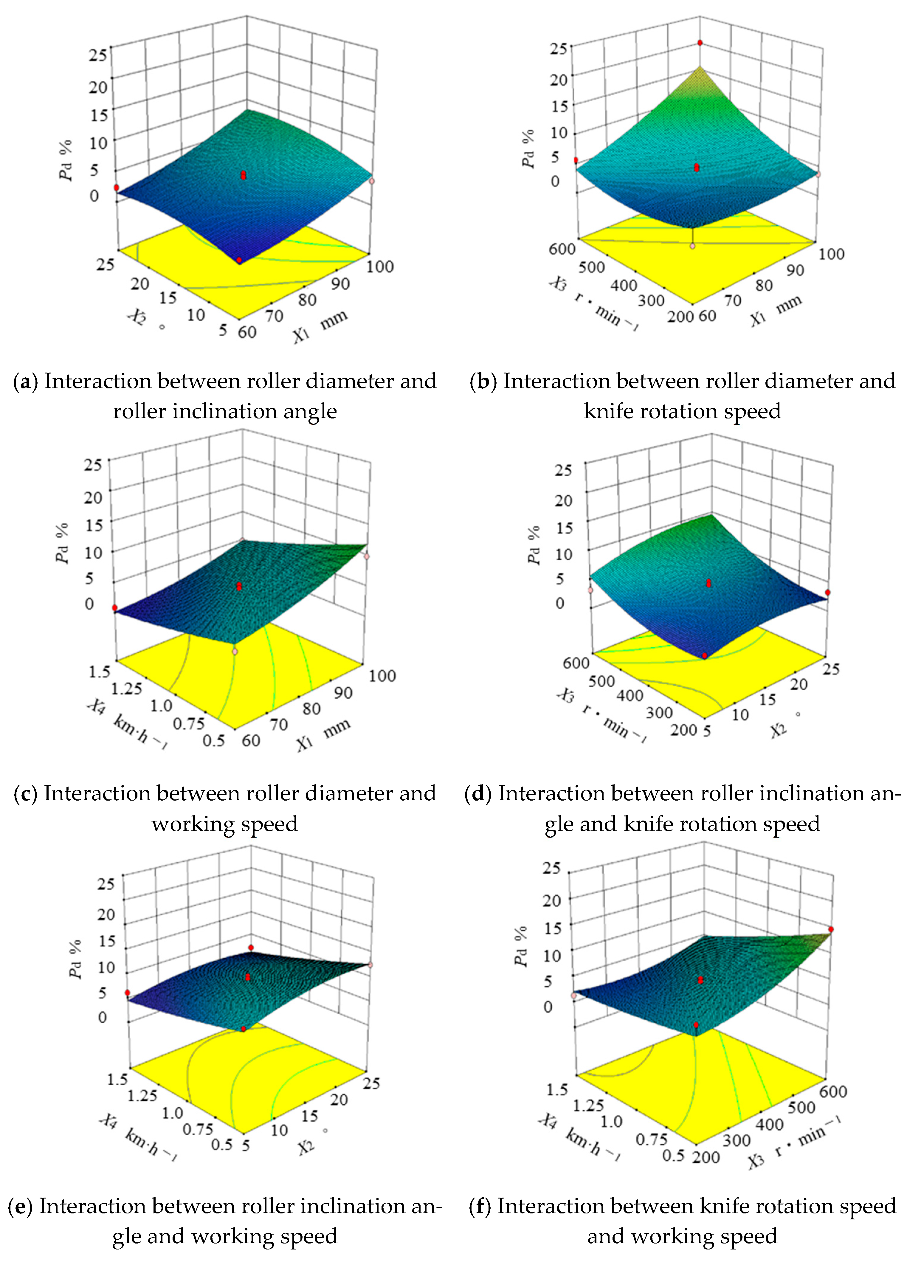 Agriculture 14 01922 g007
