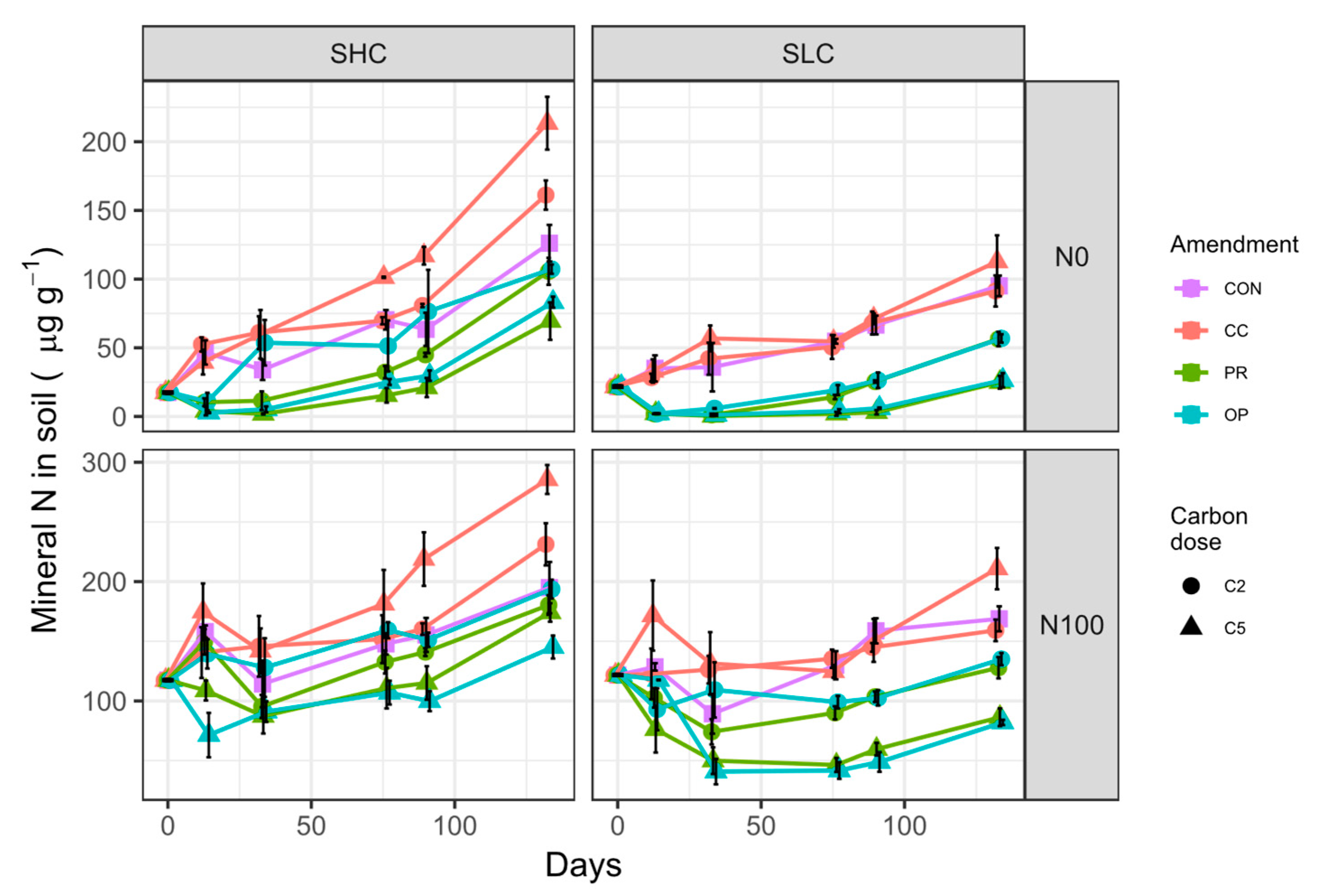 Agriculture 14 01923 g003