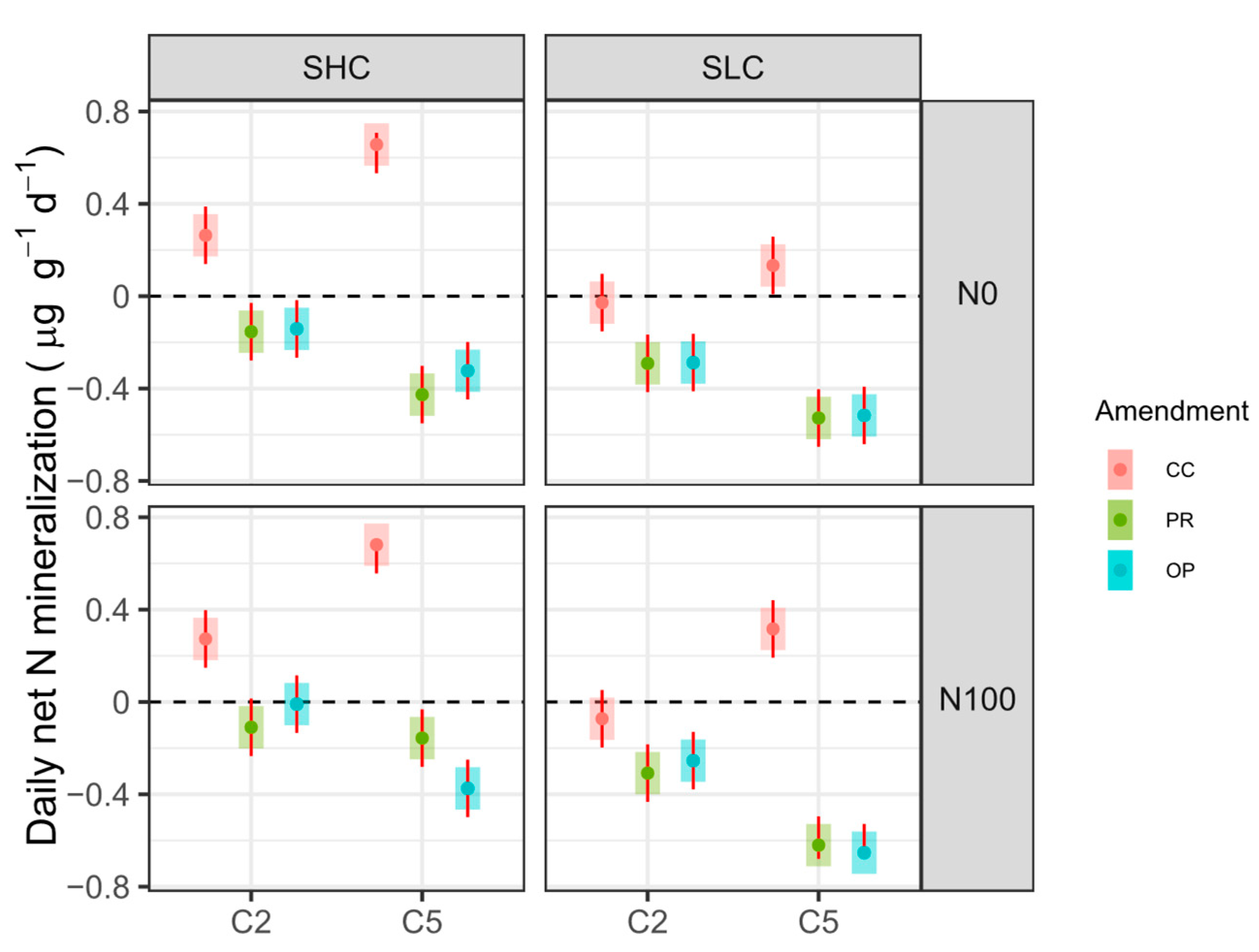 Agriculture 14 01923 g004