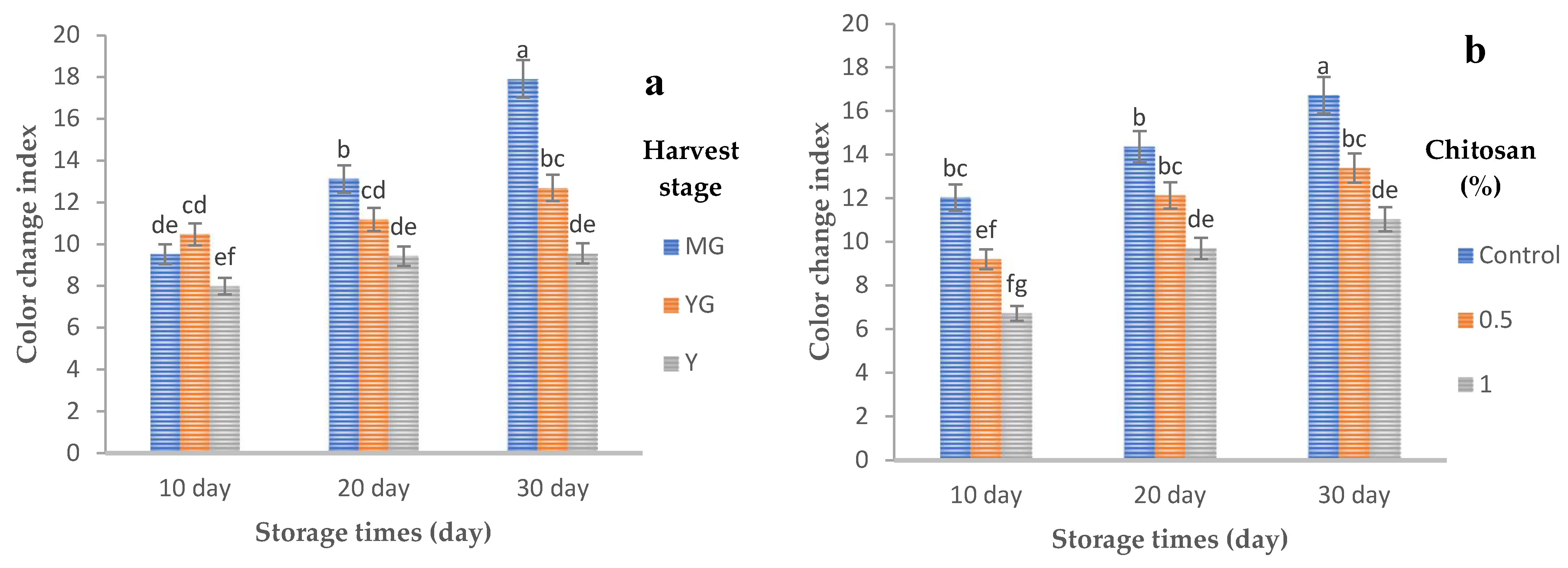 Agriculture 14 01924 g003