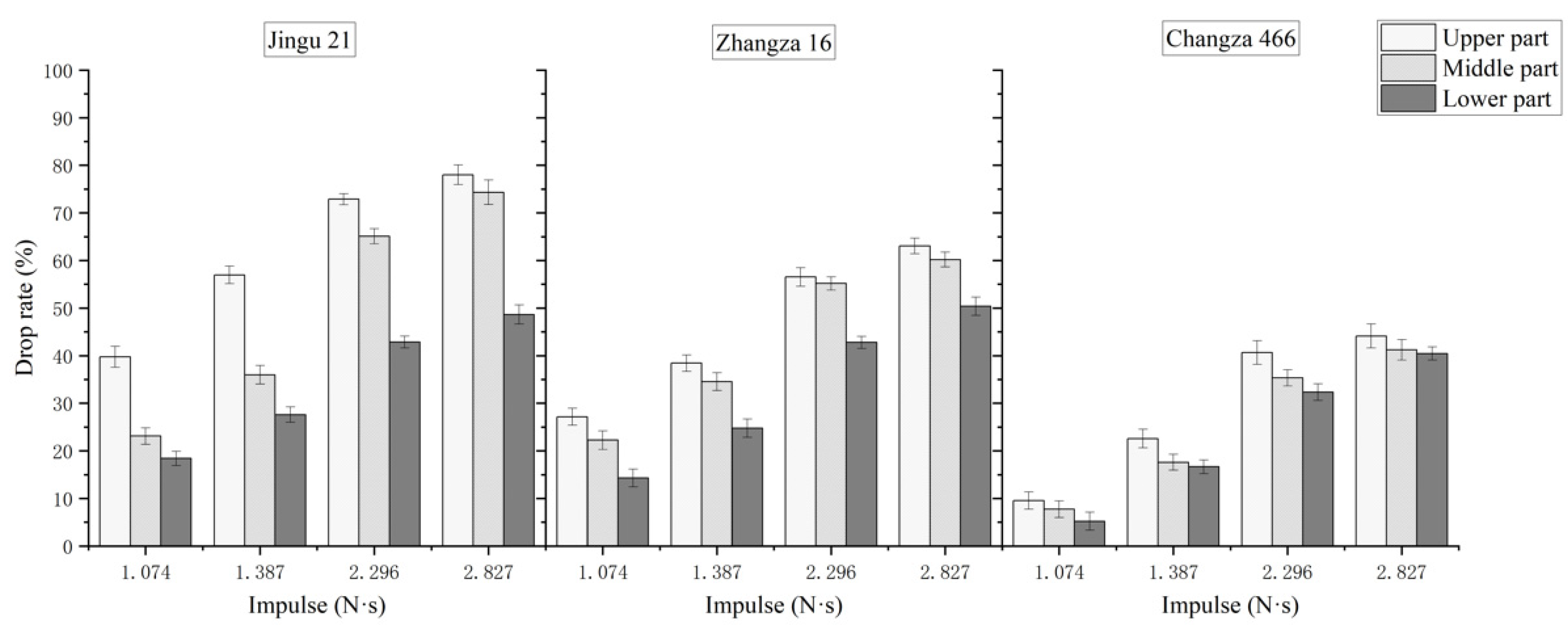Agriculture 14 01925 g007