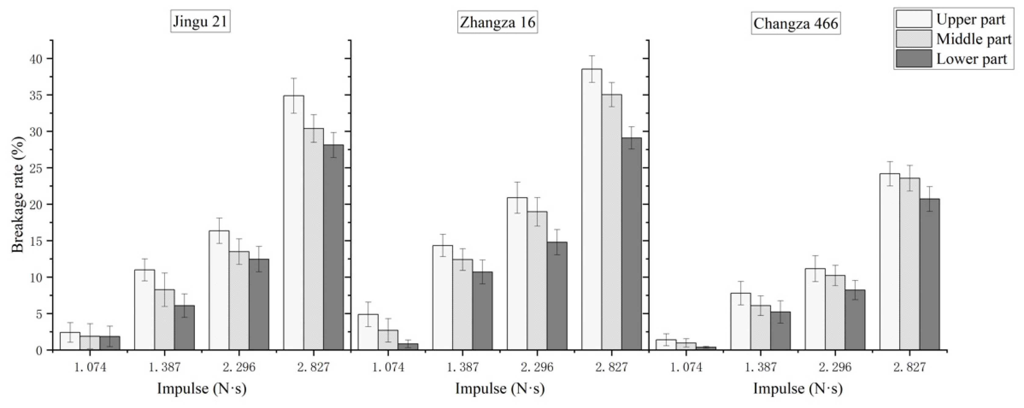 Agriculture 14 01925 g008