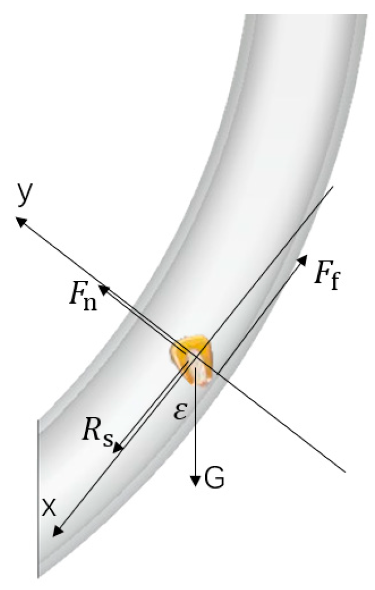 Agriculture 14 01927 g004