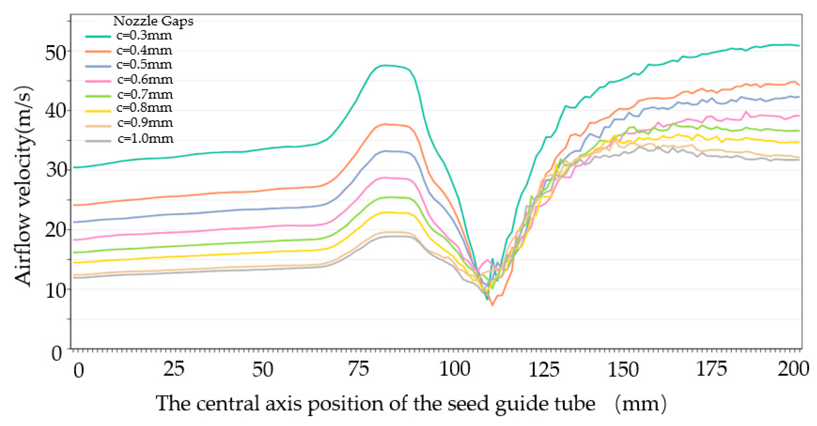 Agriculture 14 01927 g011
