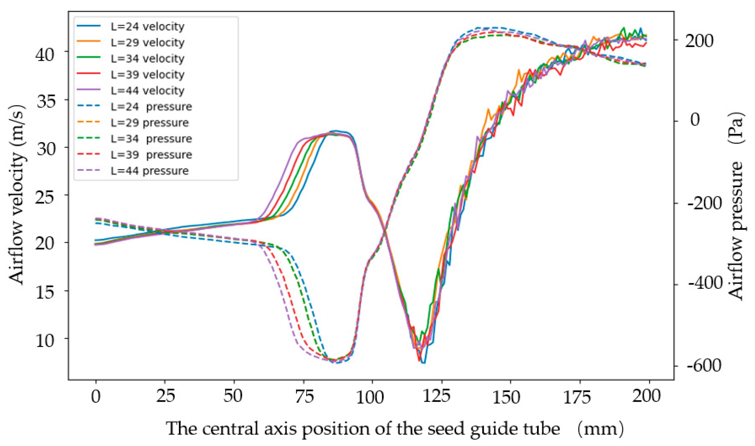 Agriculture 14 01927 g013
