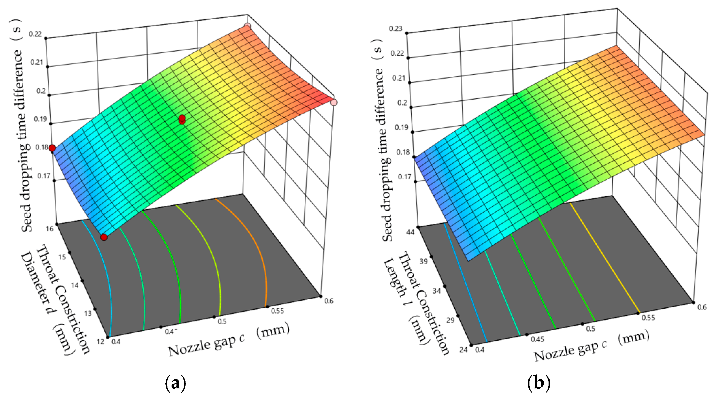 Agriculture 14 01927 g015