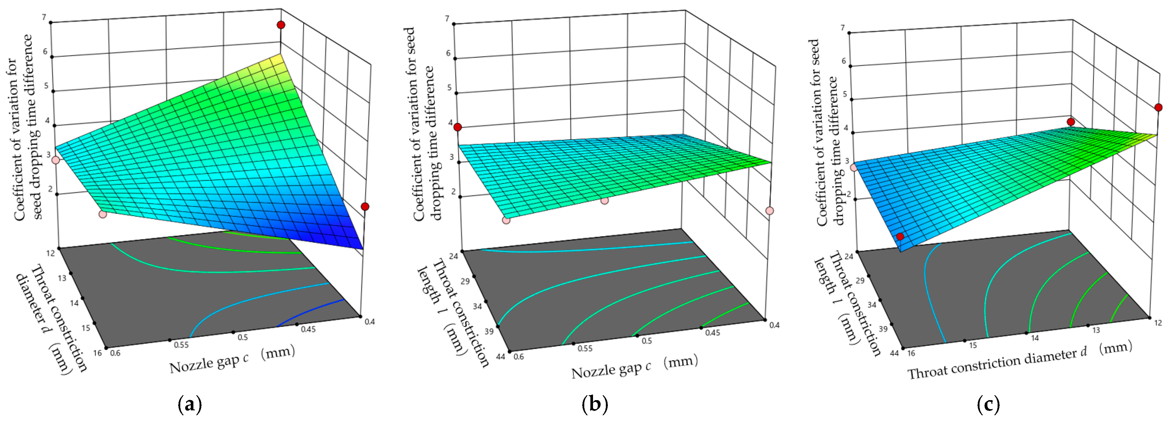 Agriculture 14 01927 g016
