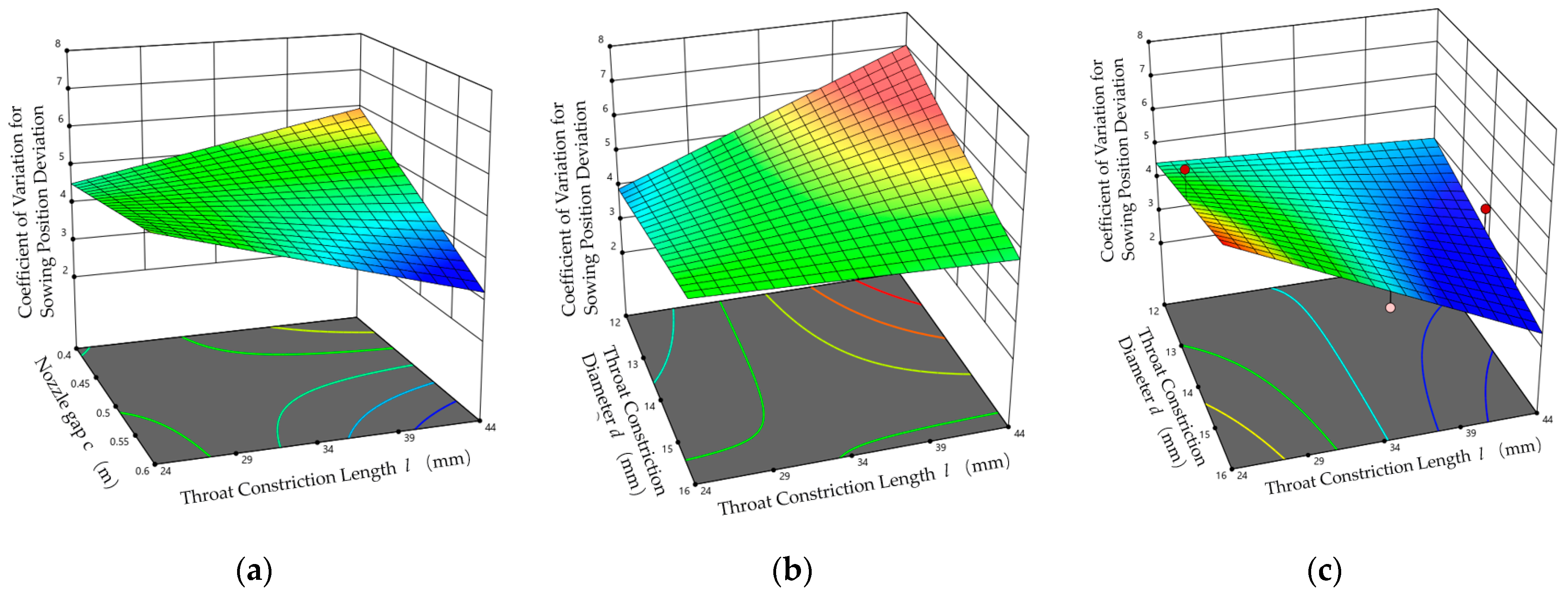 Agriculture 14 01927 g018