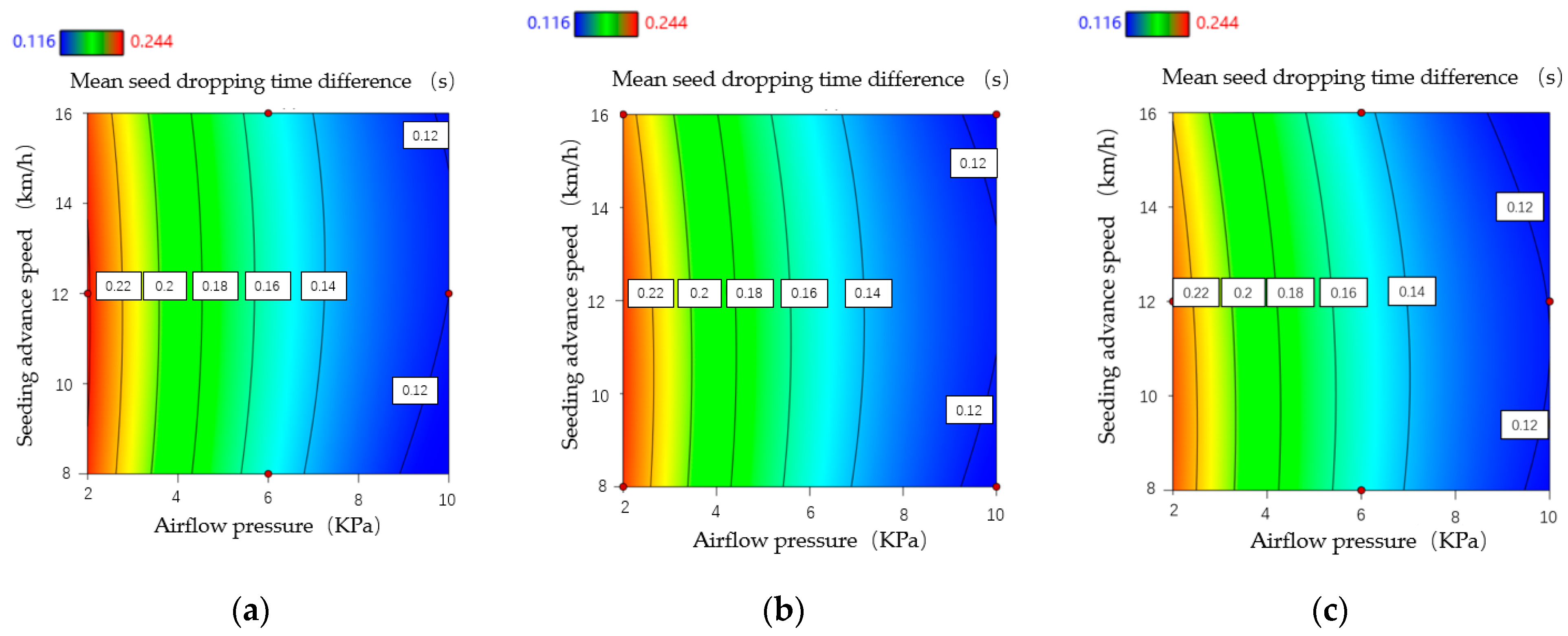 Agriculture 14 01927 g019