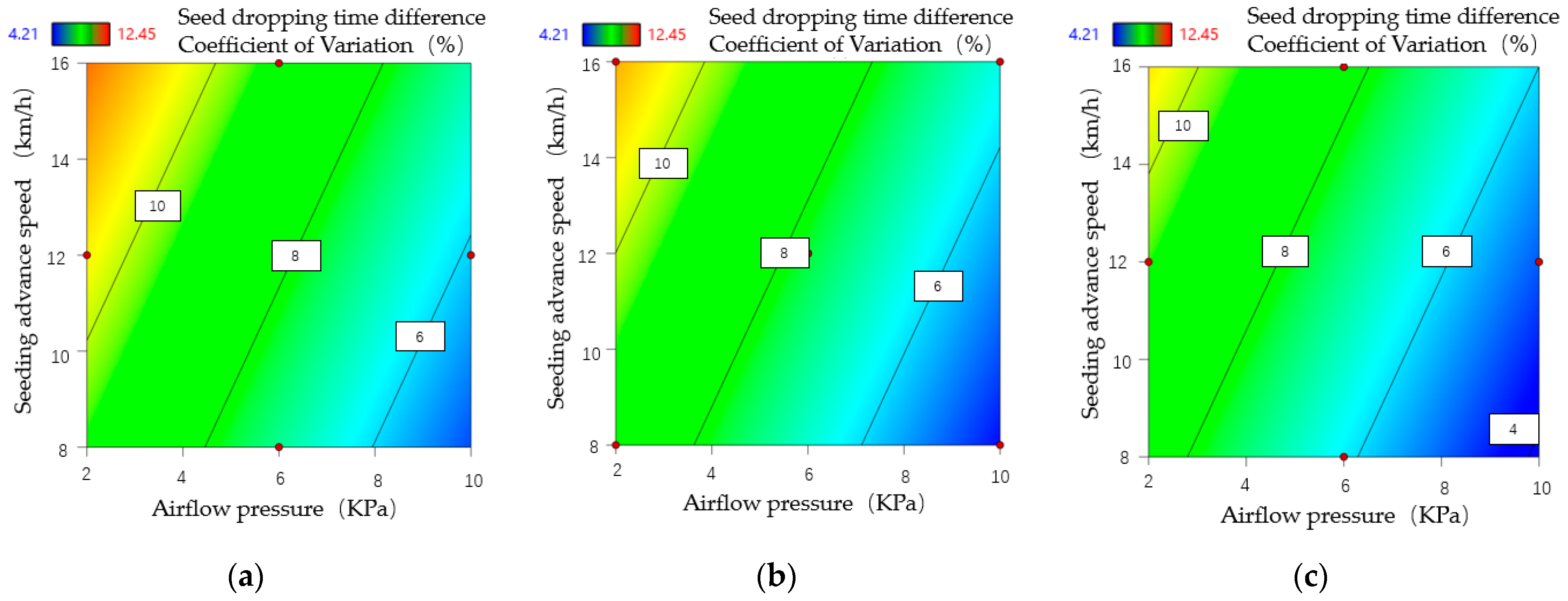 Agriculture 14 01927 g020