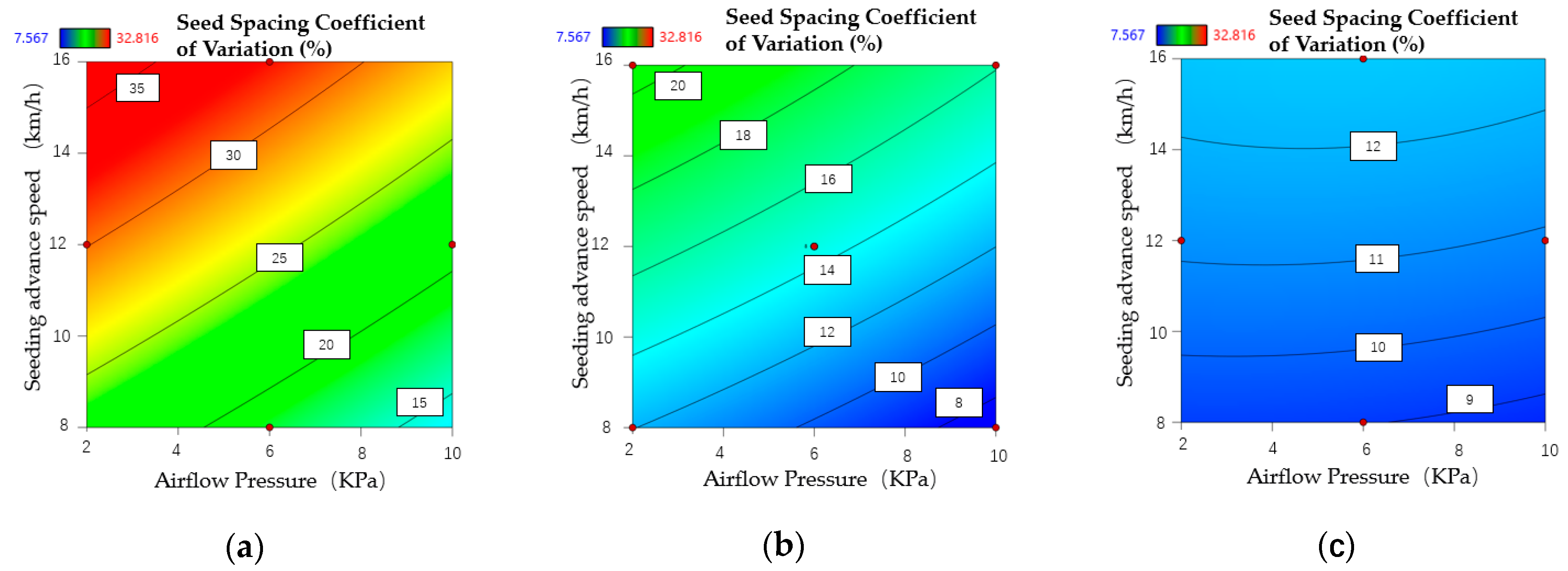 Agriculture 14 01927 g021